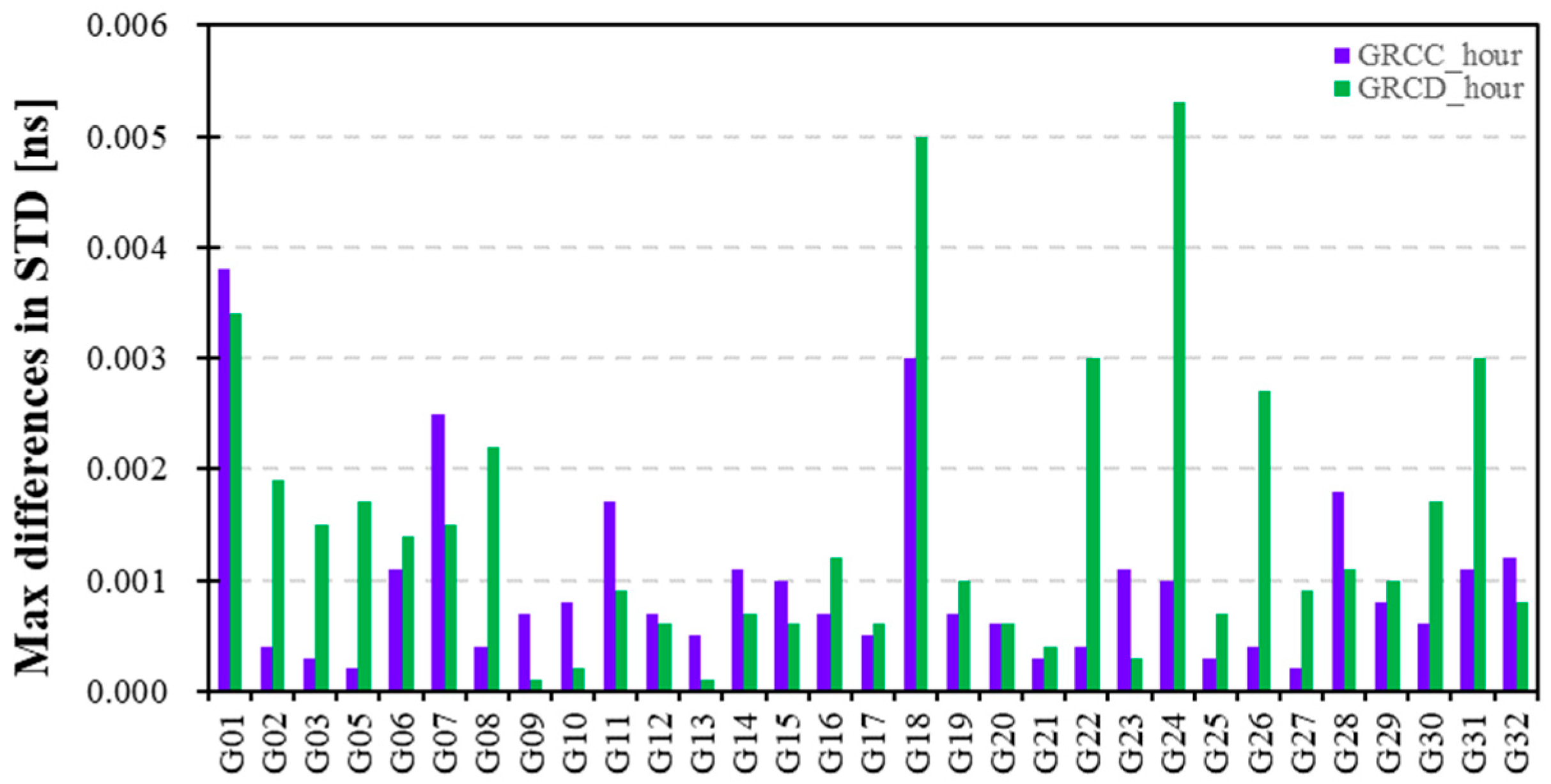 Remotesensing 15 05335 g003