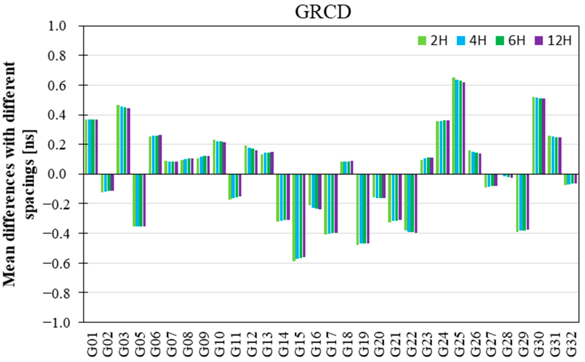 Remotesensing 15 05335 g004b