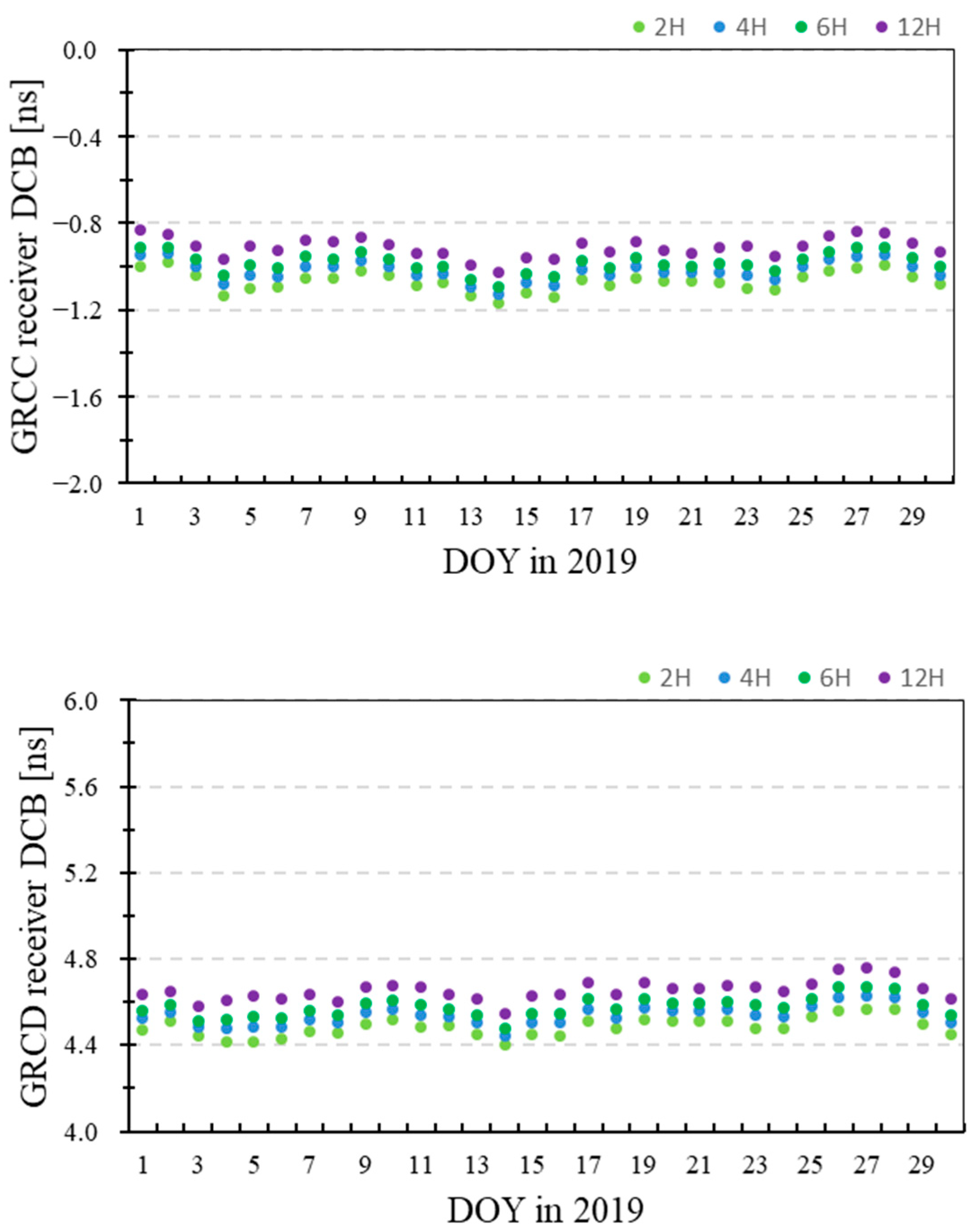 Remotesensing 15 05335 g007