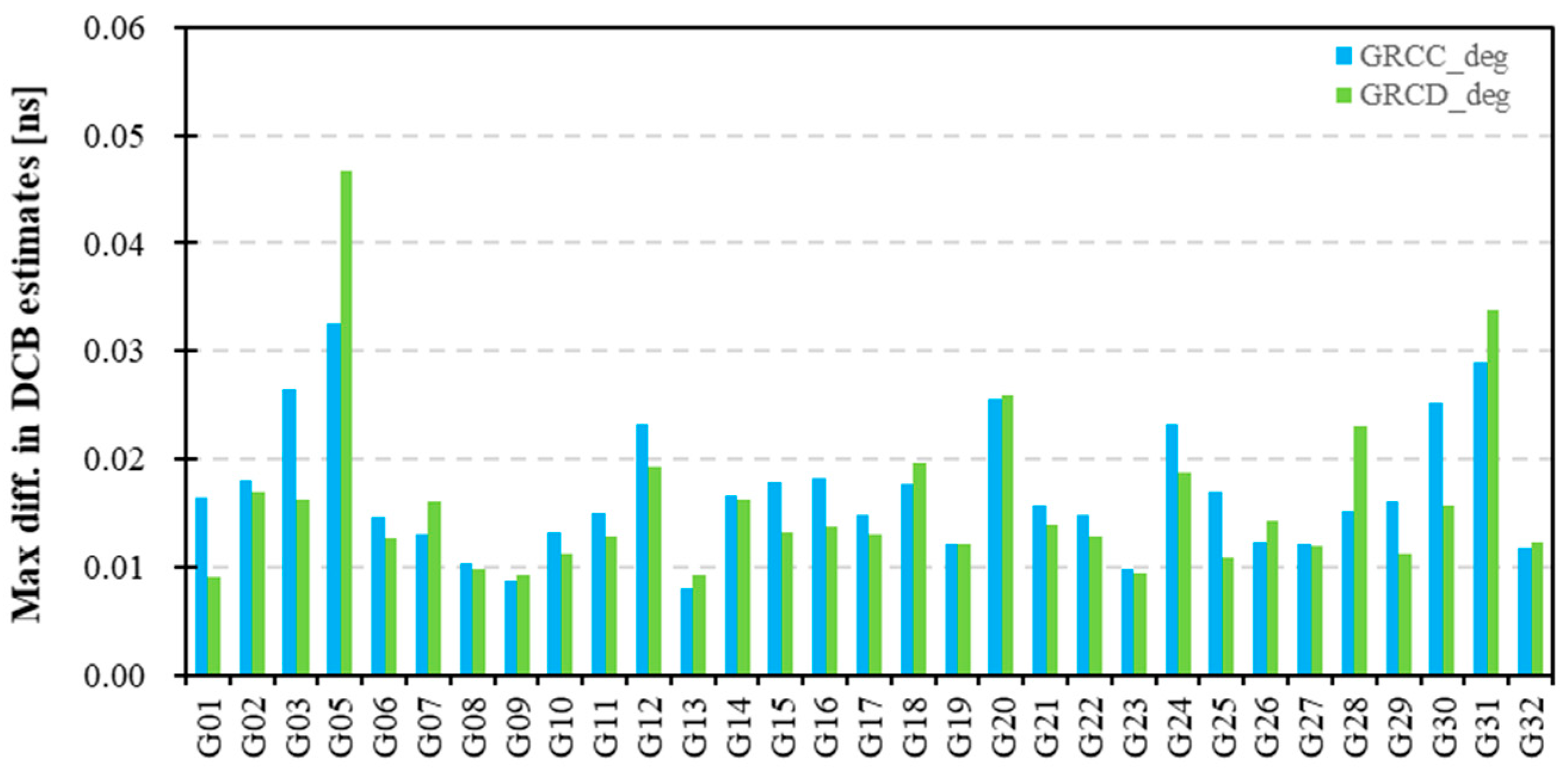 Remotesensing 15 05335 g010