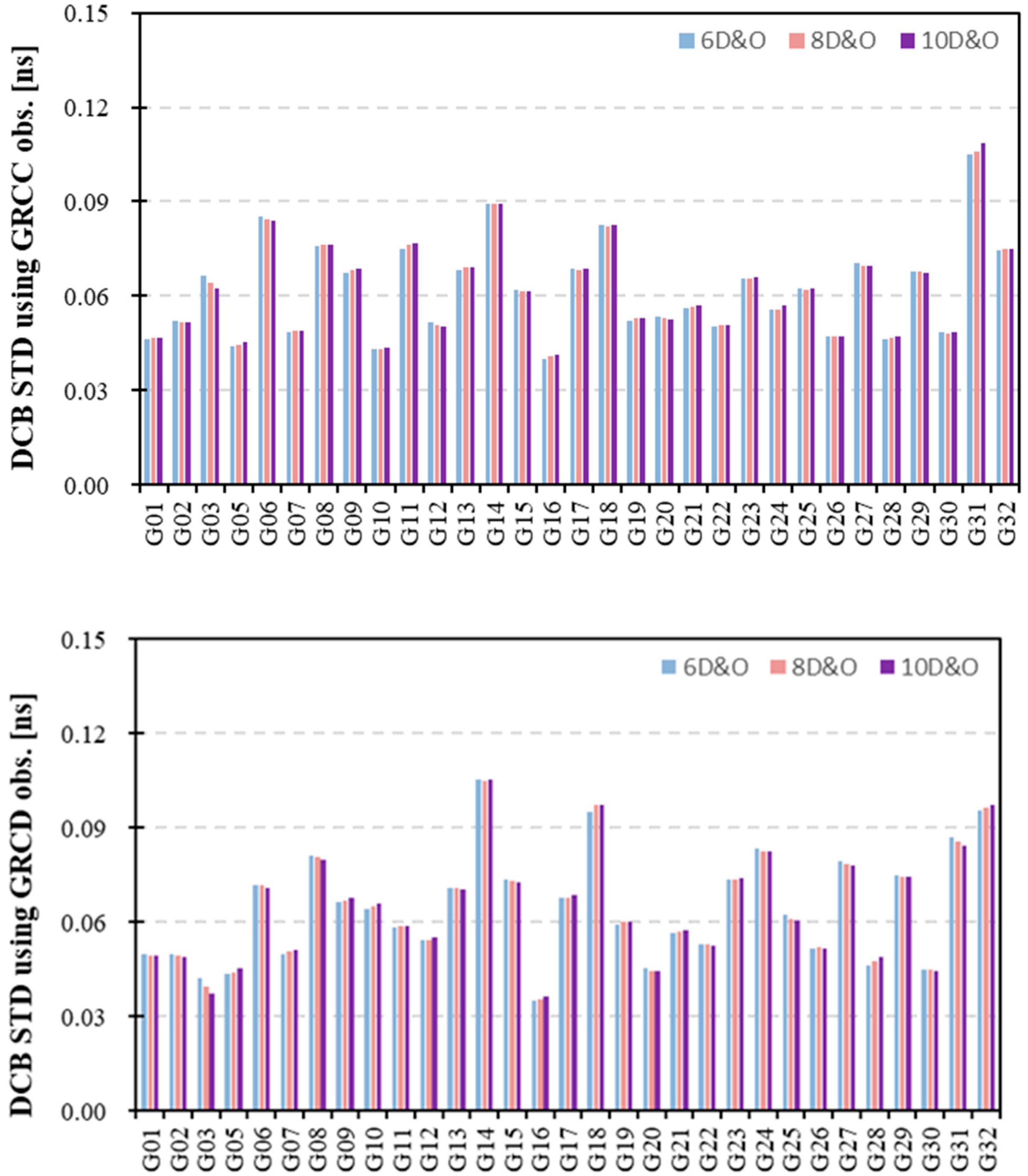 Remotesensing 15 05335 g011