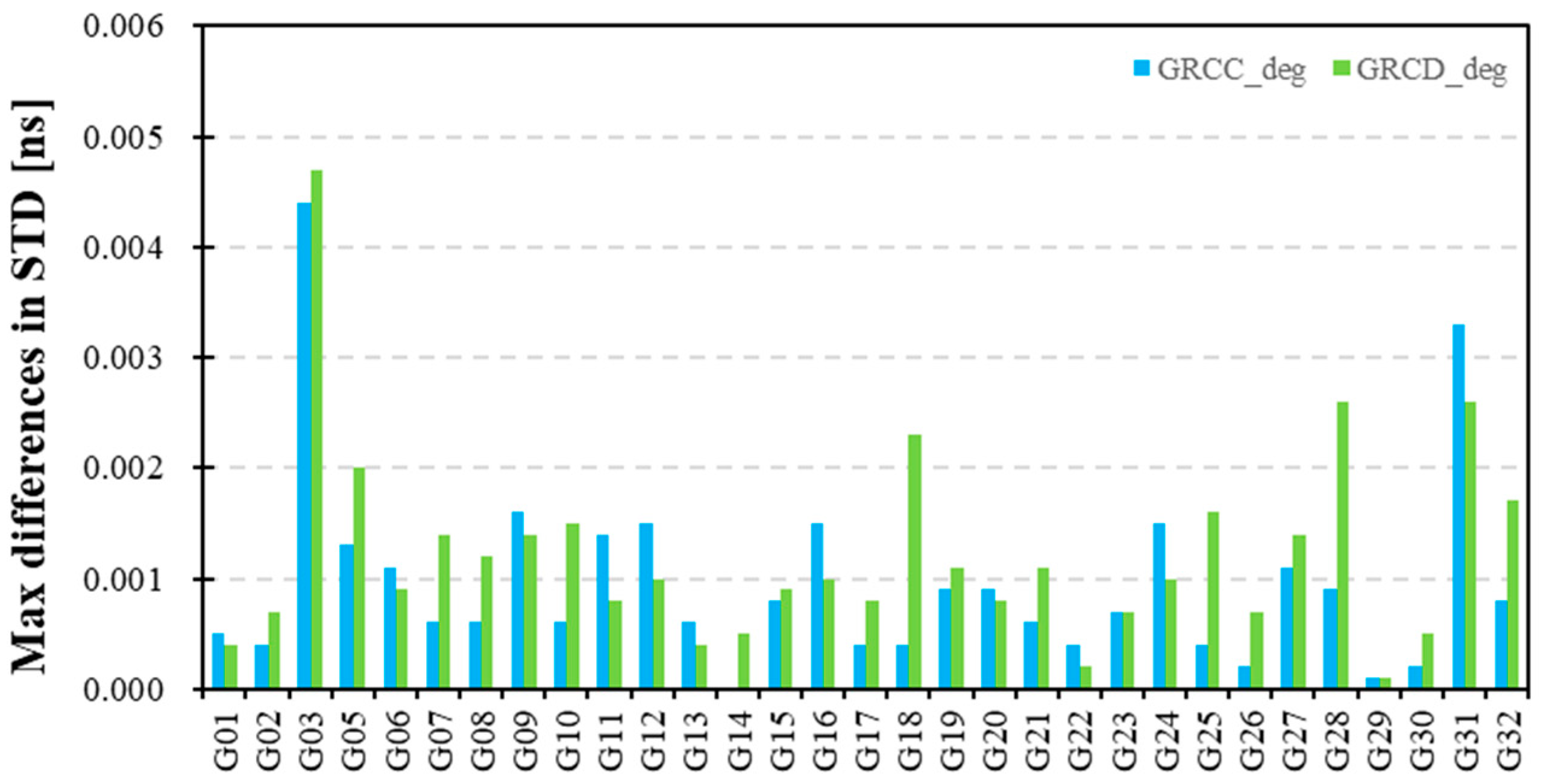 Remotesensing 15 05335 g012