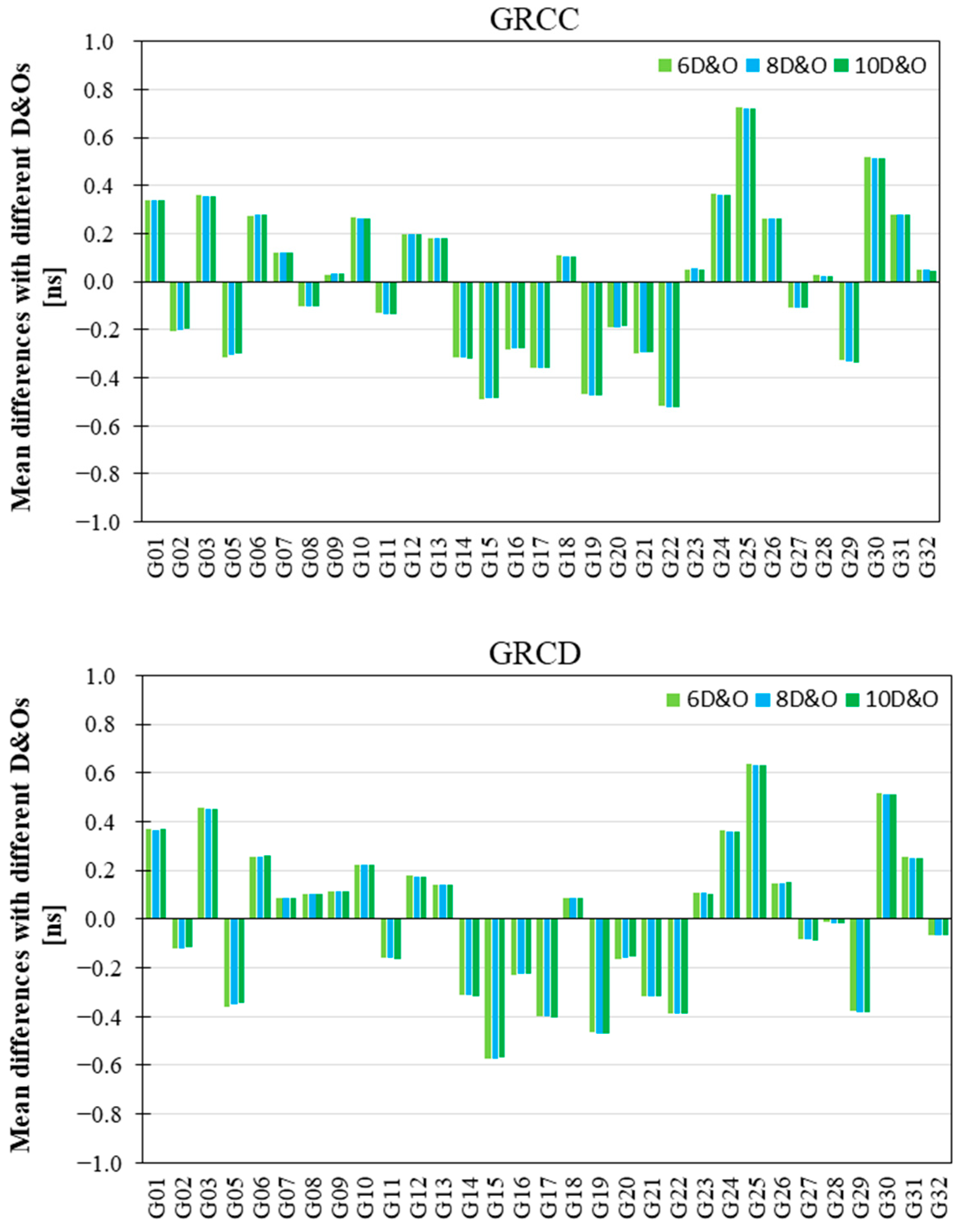Remotesensing 15 05335 g013