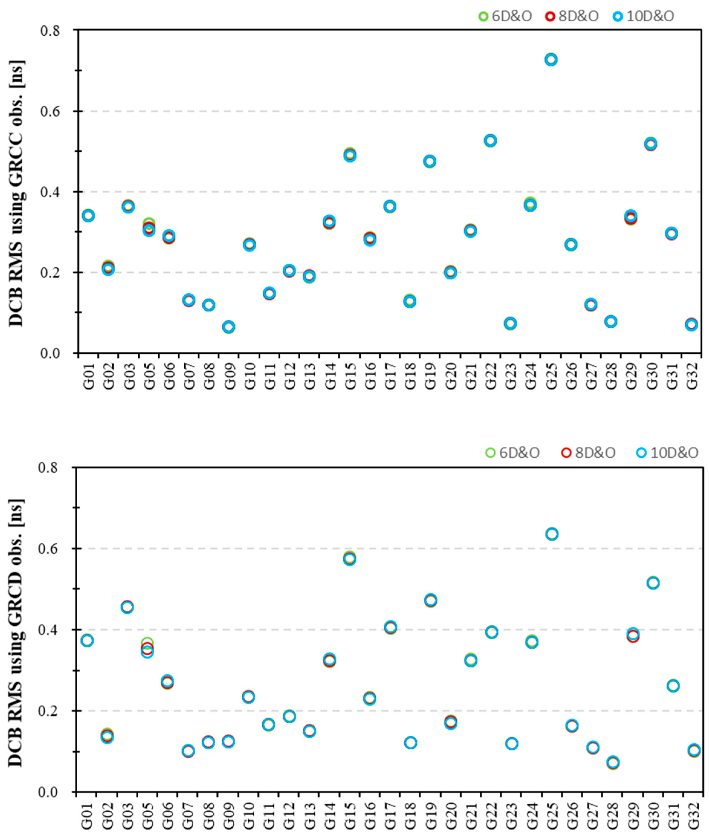 Remotesensing 15 05335 g014