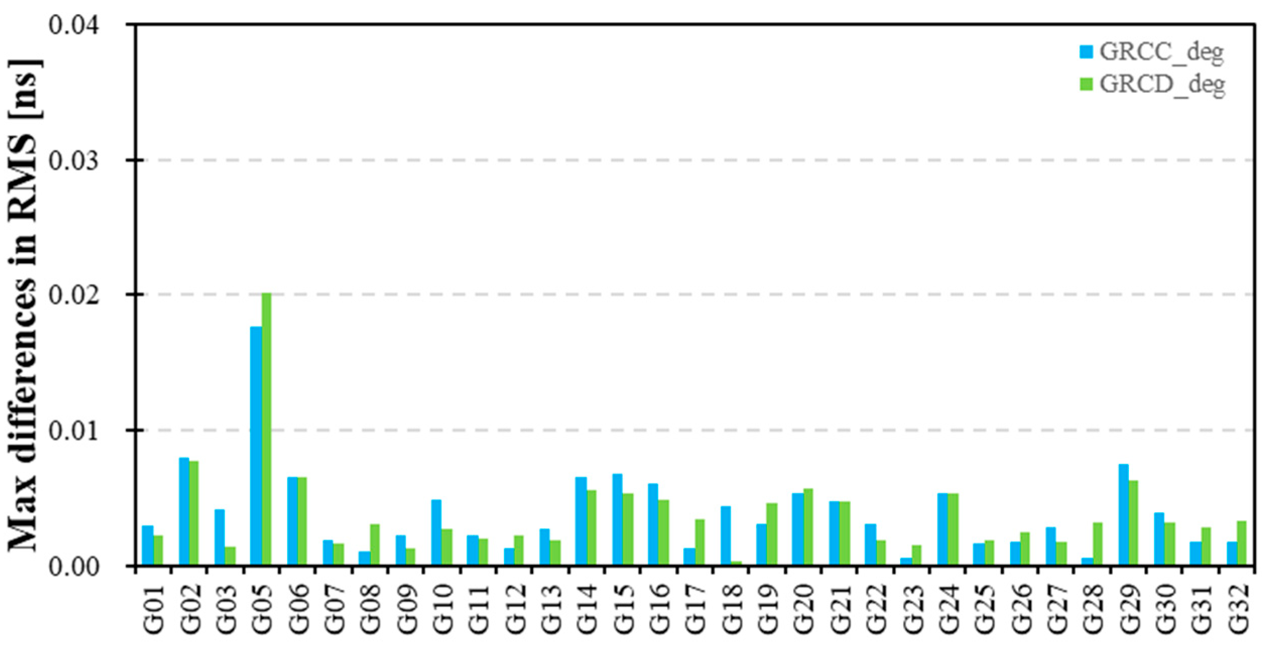 Remotesensing 15 05335 g015