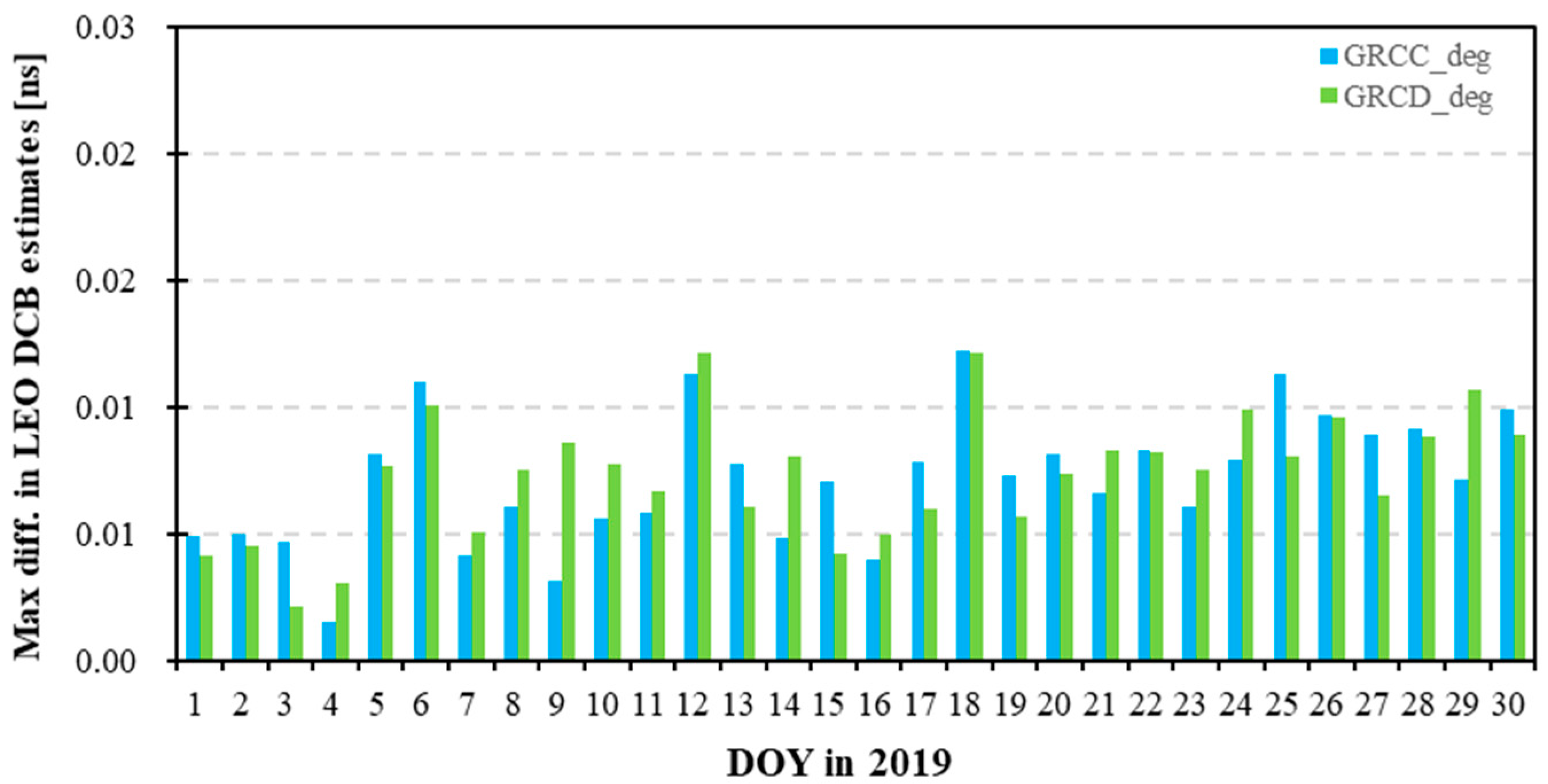 Remotesensing 15 05335 g017