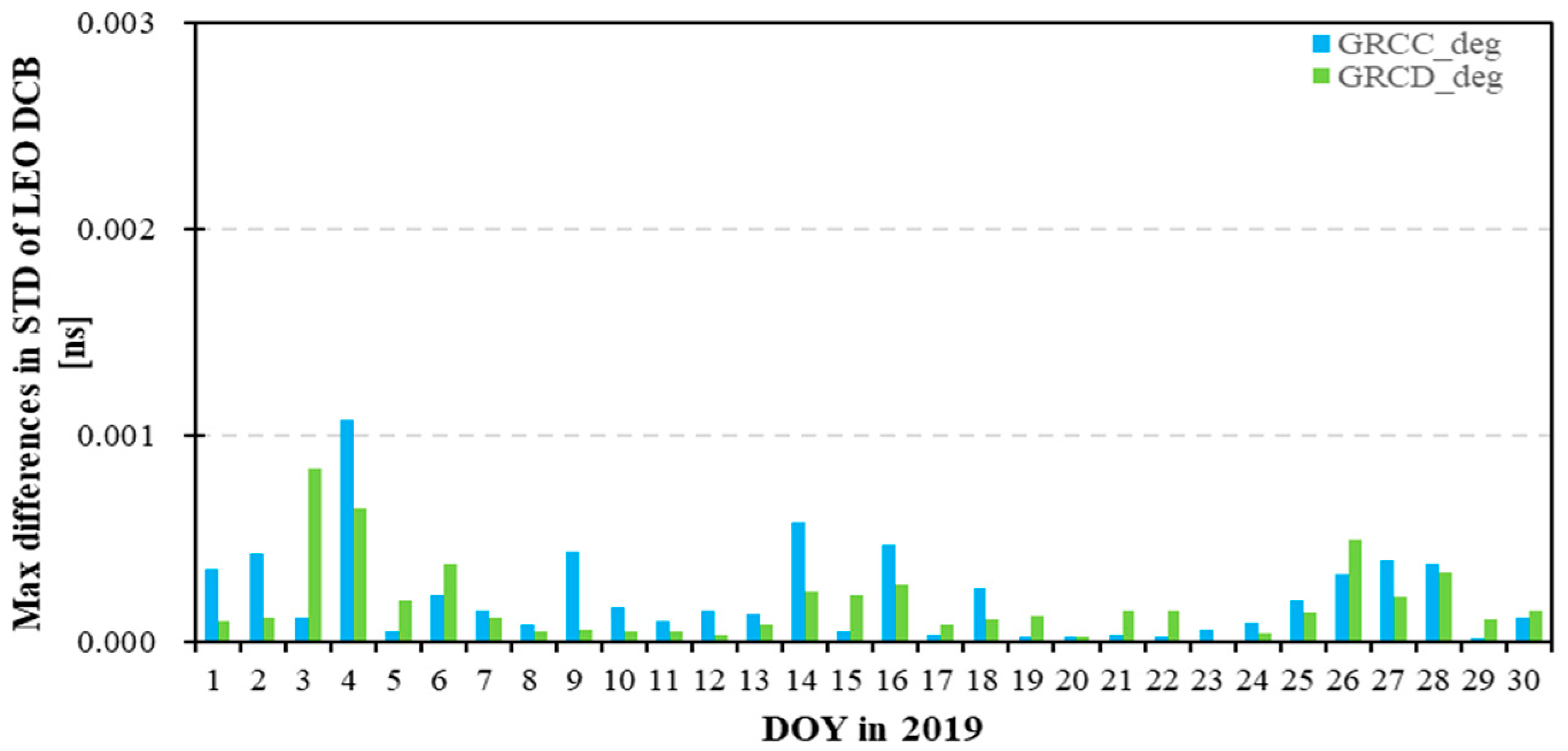 Remotesensing 15 05335 g018