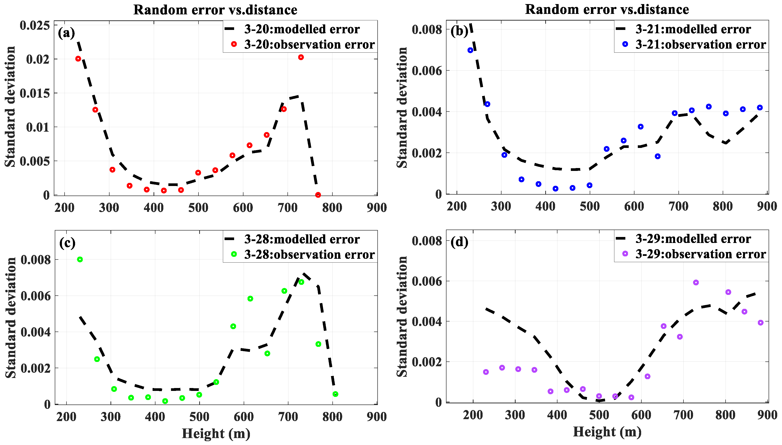 Remotesensing 15 05336 g005