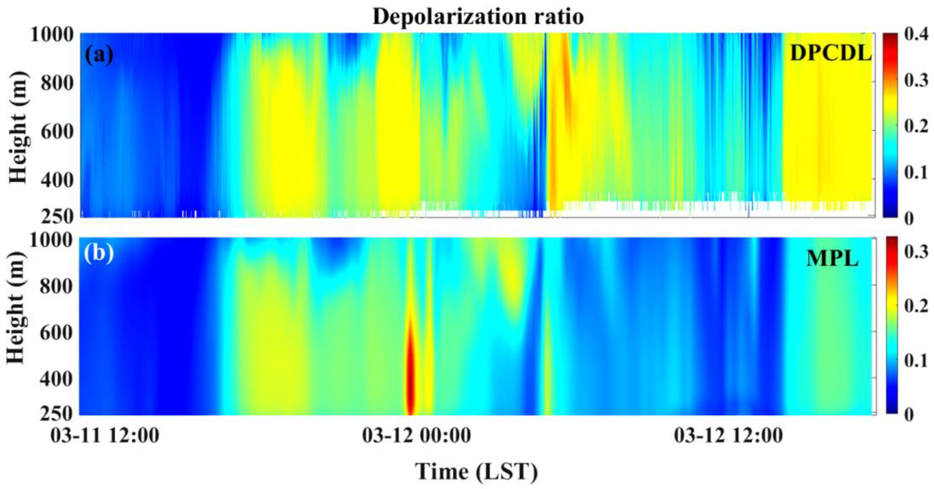 Remotesensing 15 05336 g006