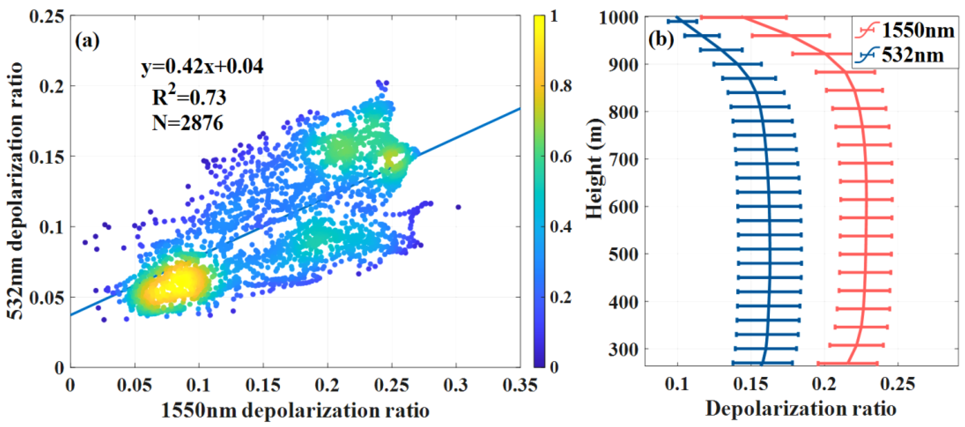 Remotesensing 15 05336 g007