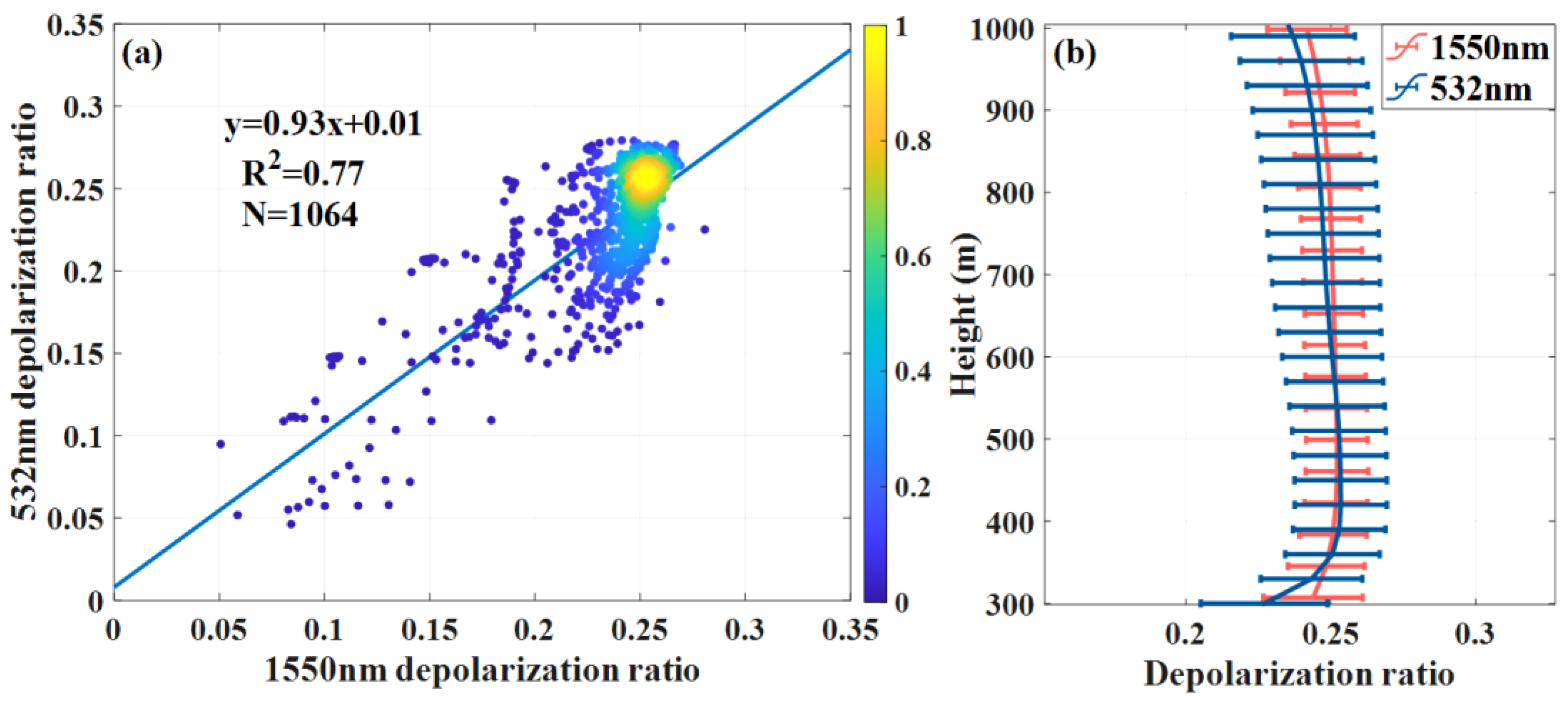 Remotesensing 15 05336 g009