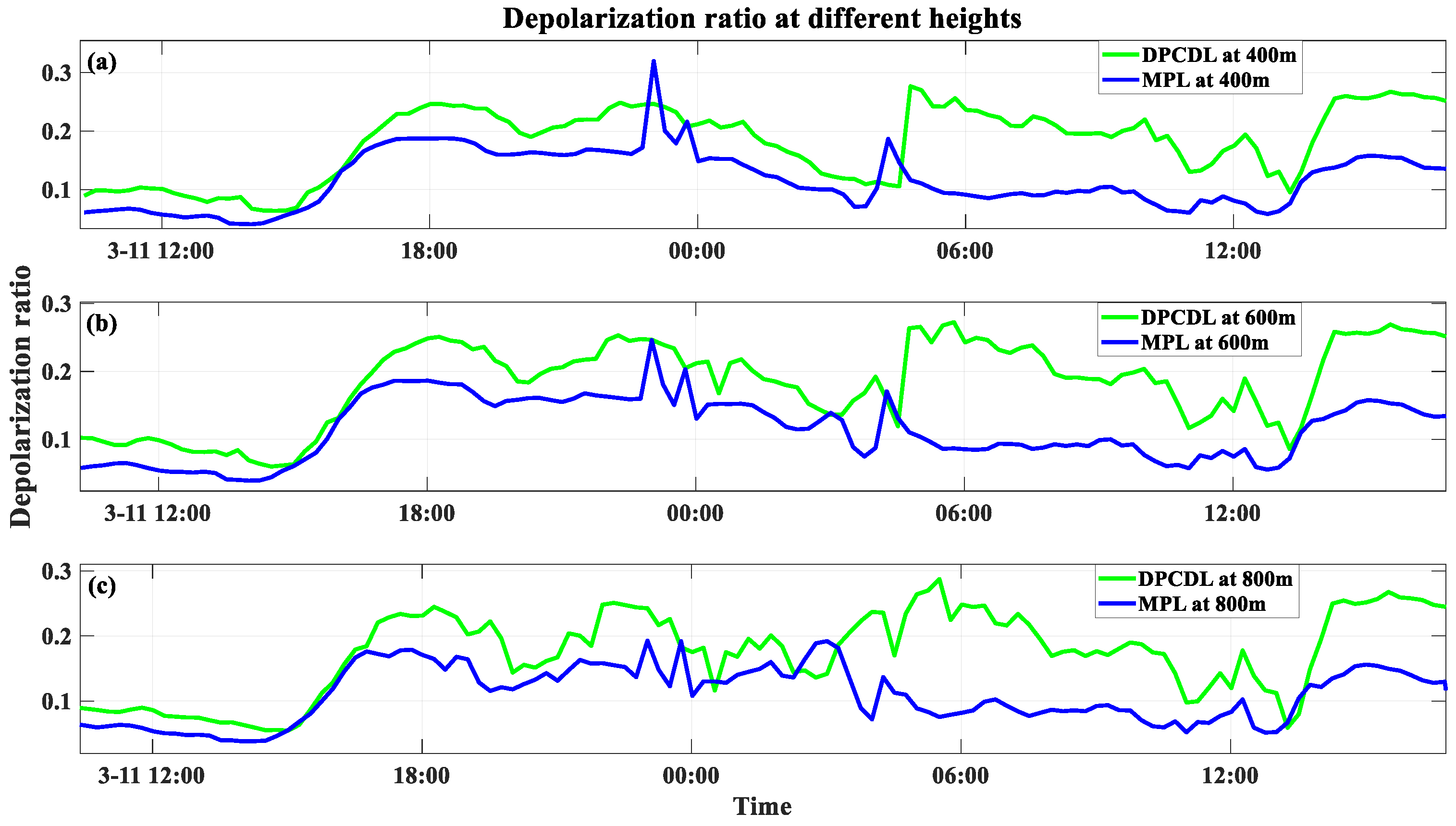 Remotesensing 15 05336 g0a2