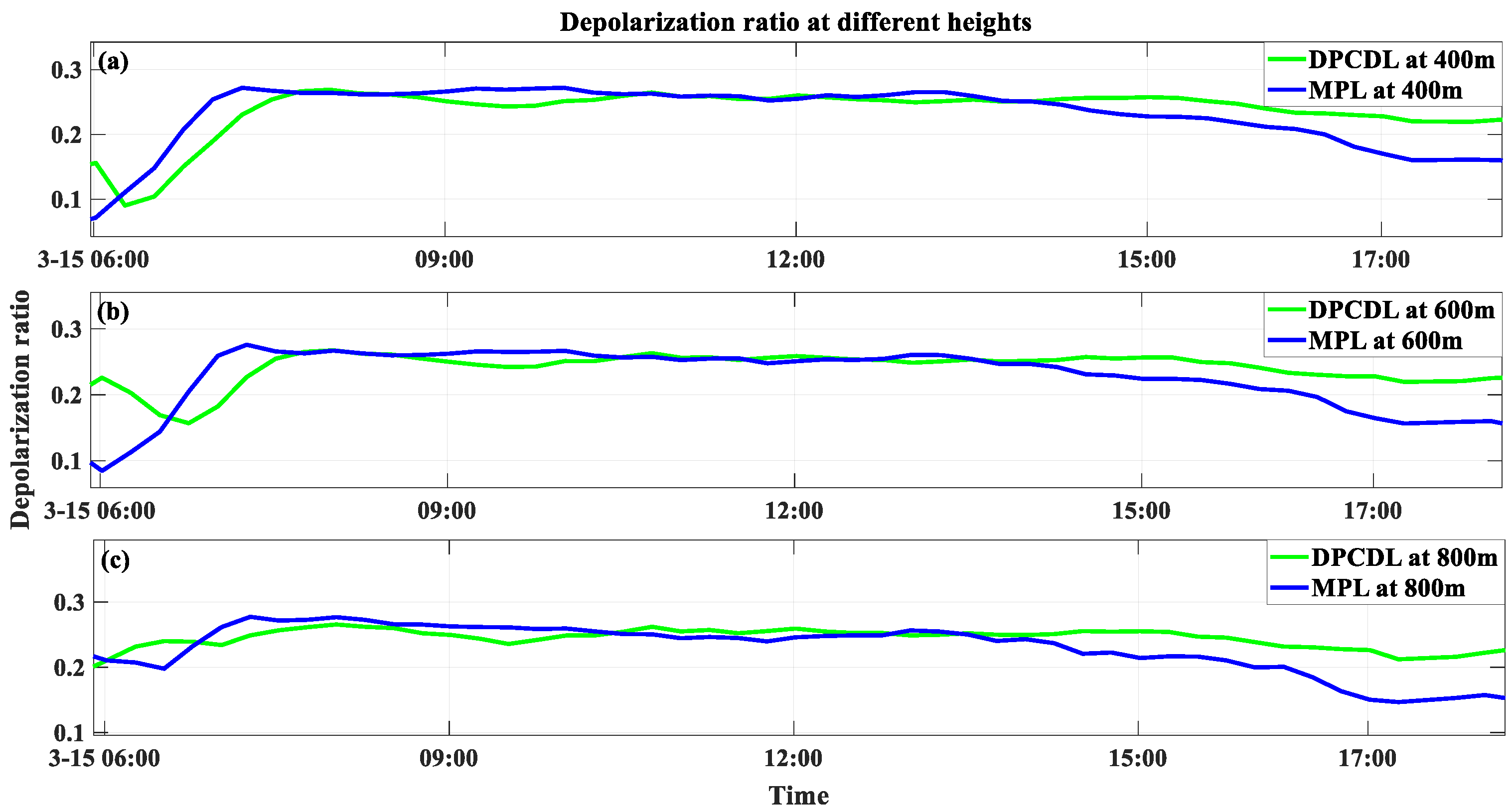 Remotesensing 15 05336 g0a3