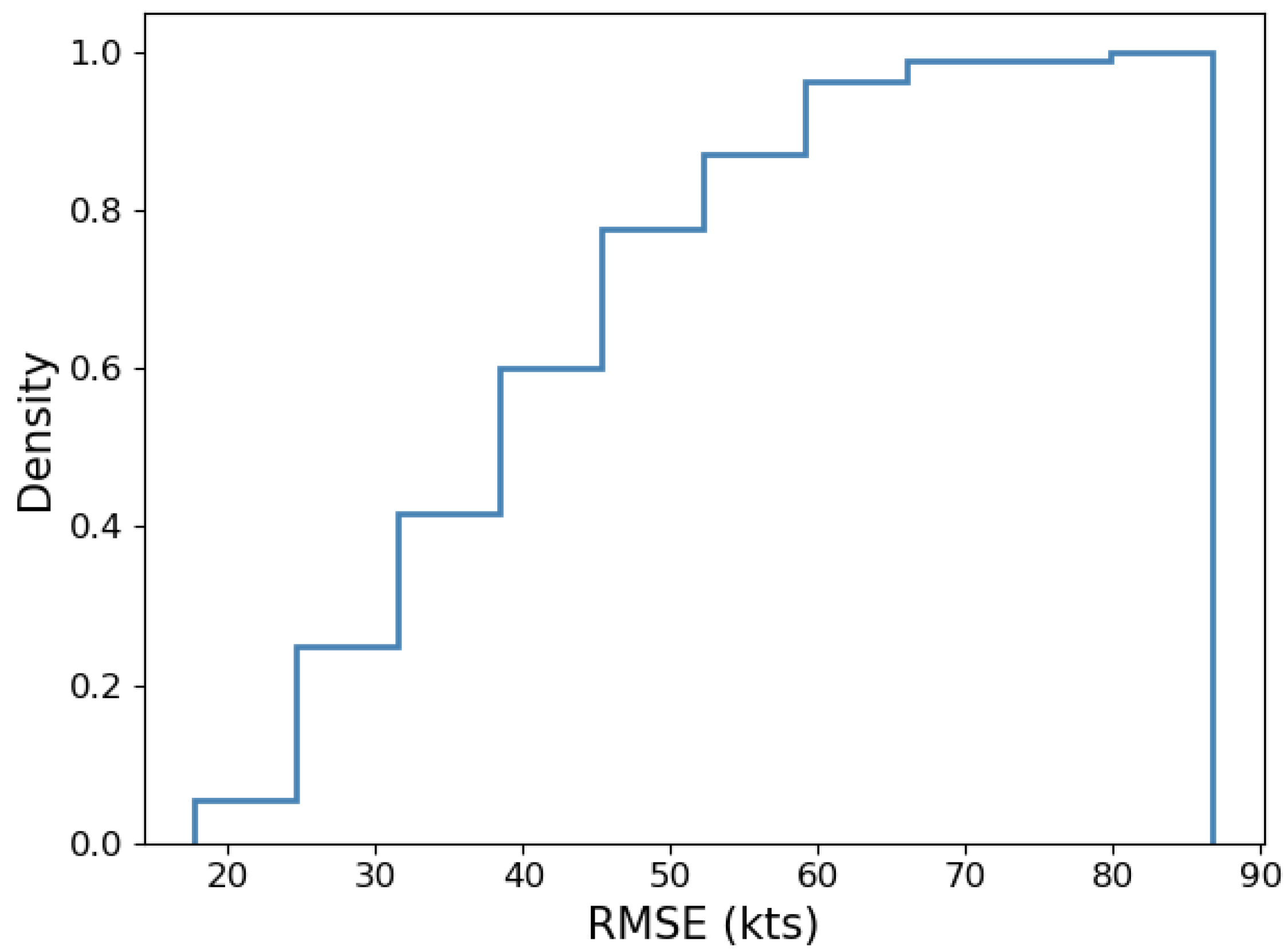 Remotesensing 15 05341 g003