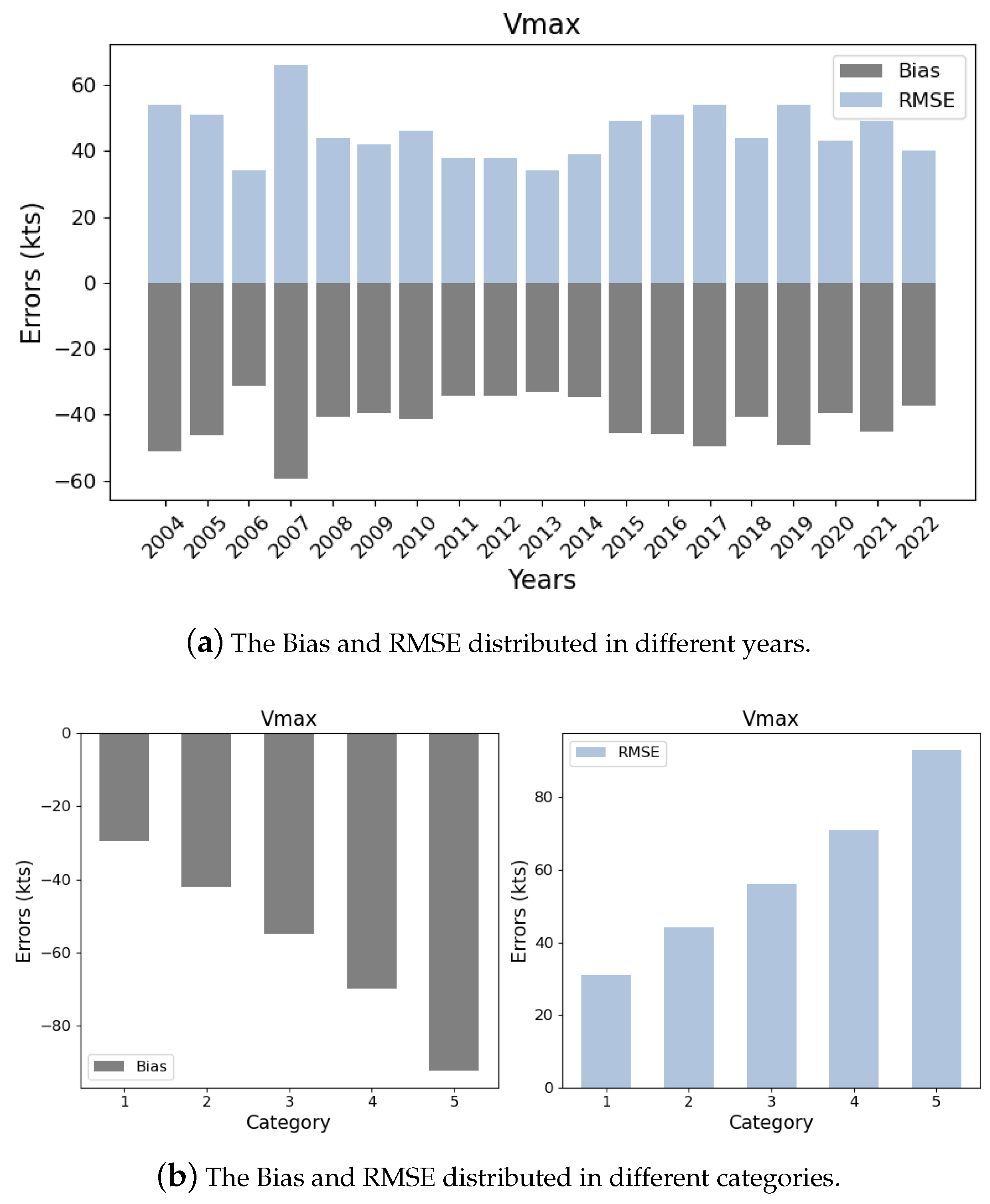 Remotesensing 15 05341 g004