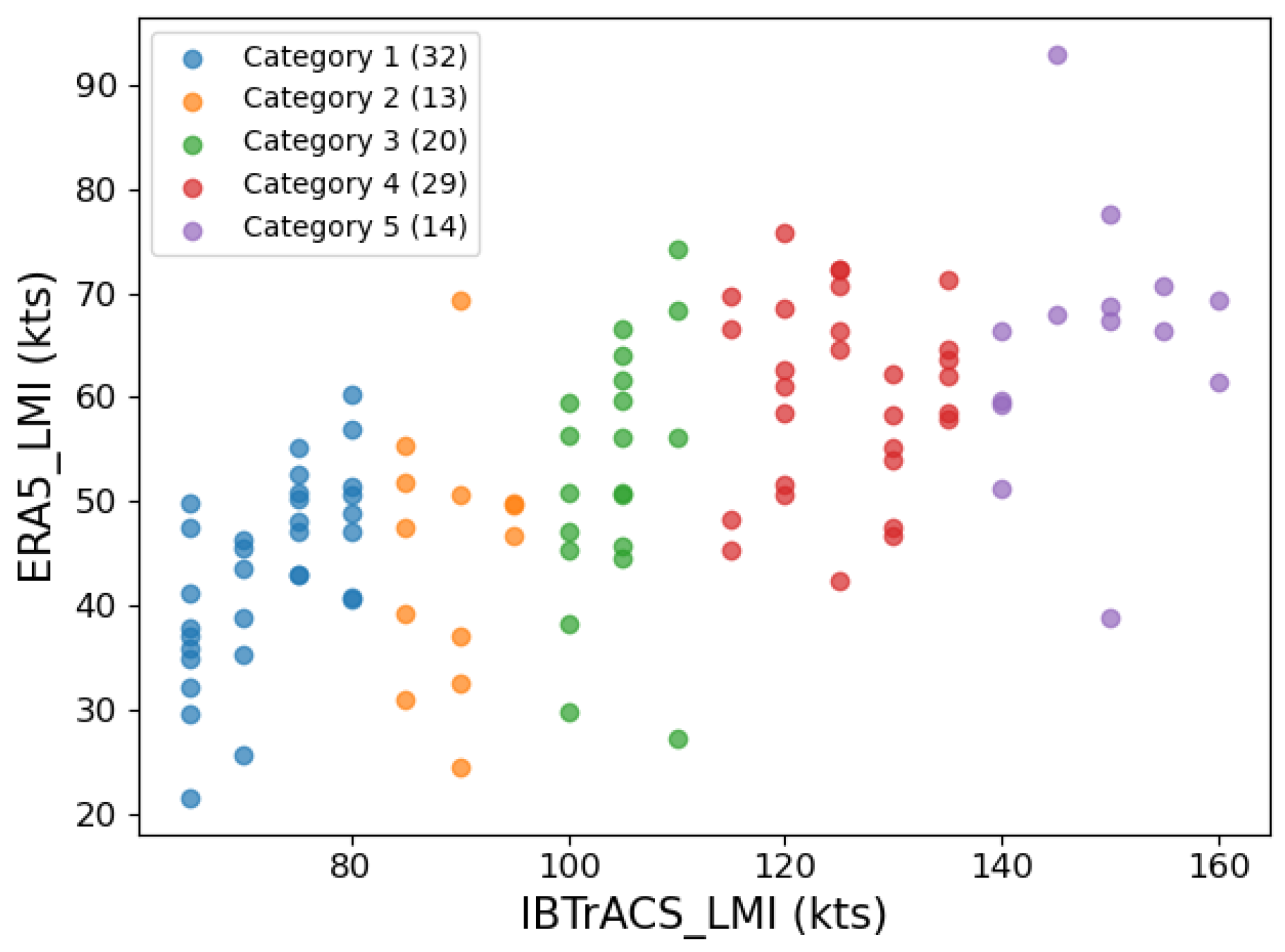 Remotesensing 15 05341 g005