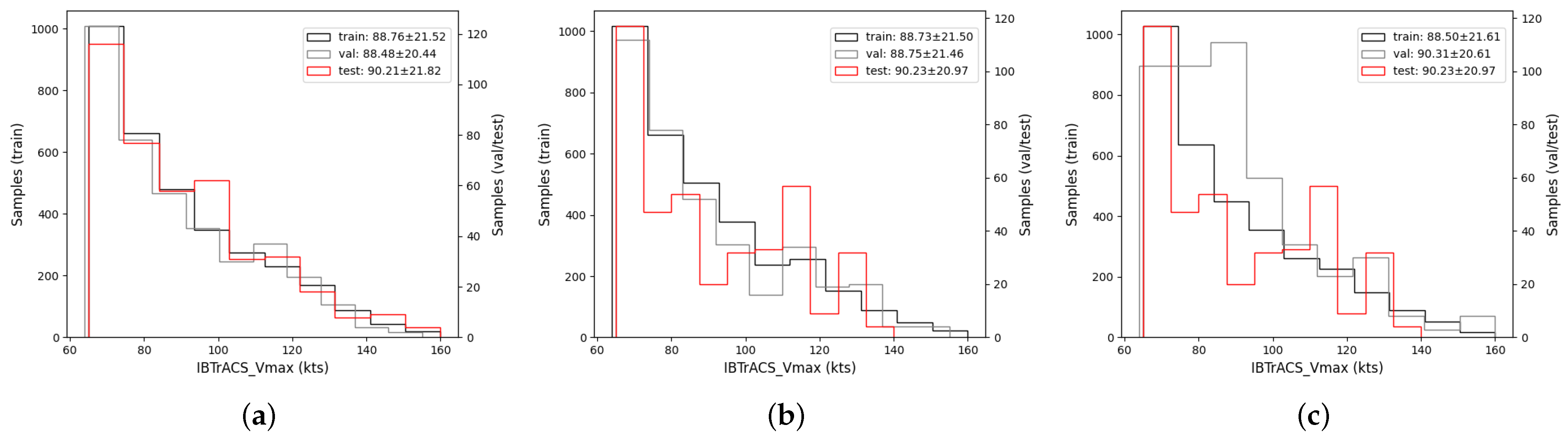 Remotesensing 15 05341 g006
