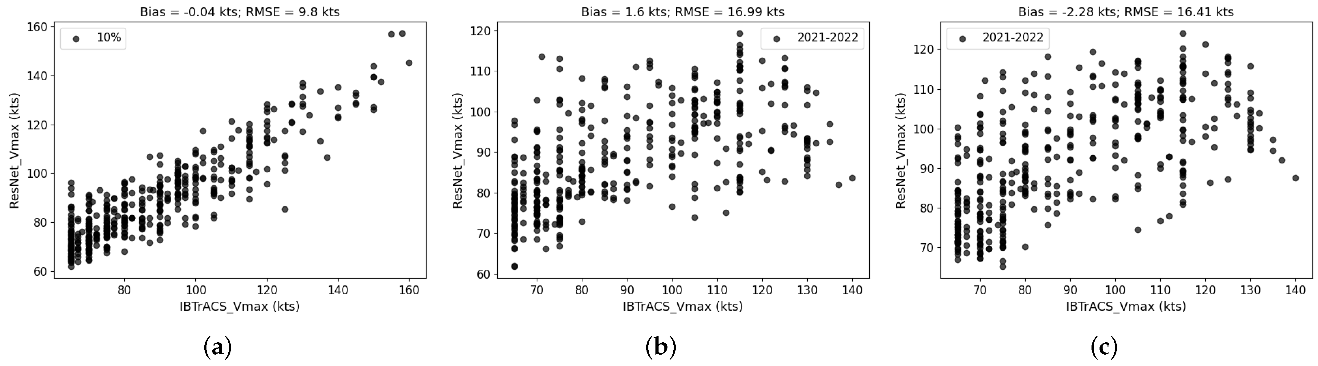 Remotesensing 15 05341 g008