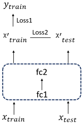 Remotesensing 15 05341 g010