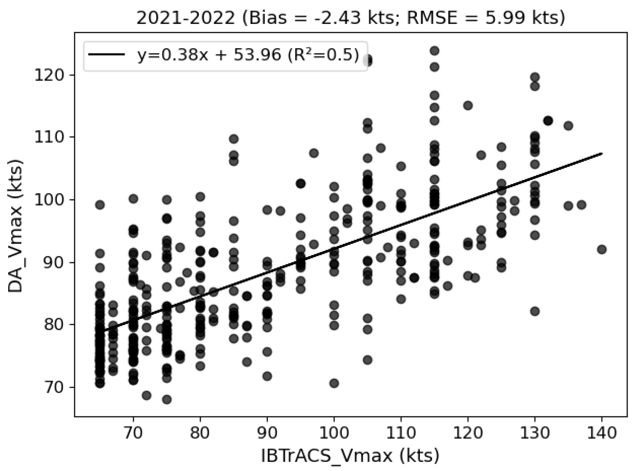 Remotesensing 15 05341 g011