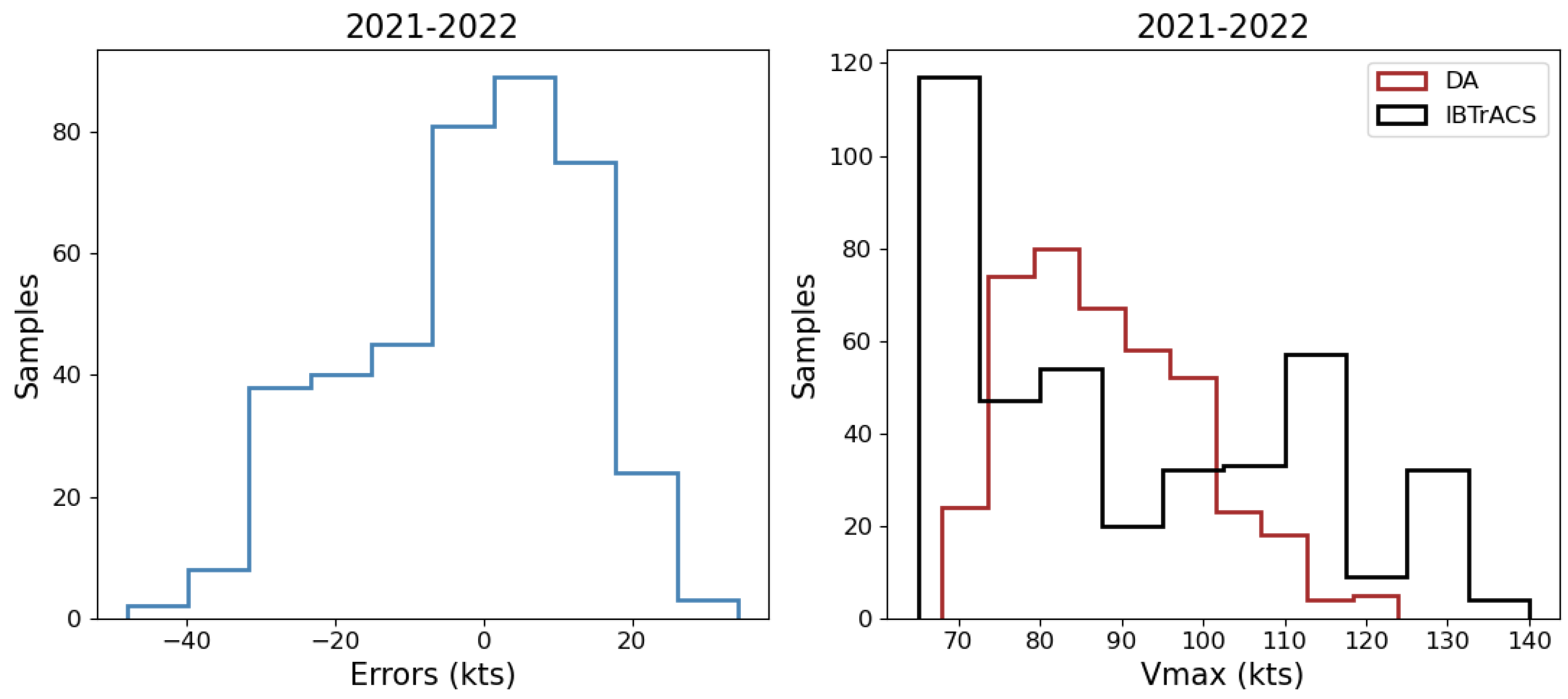 Remotesensing 15 05341 g012