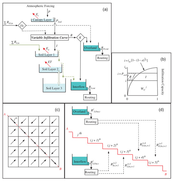 Remotesensing 15 05349 g0a1