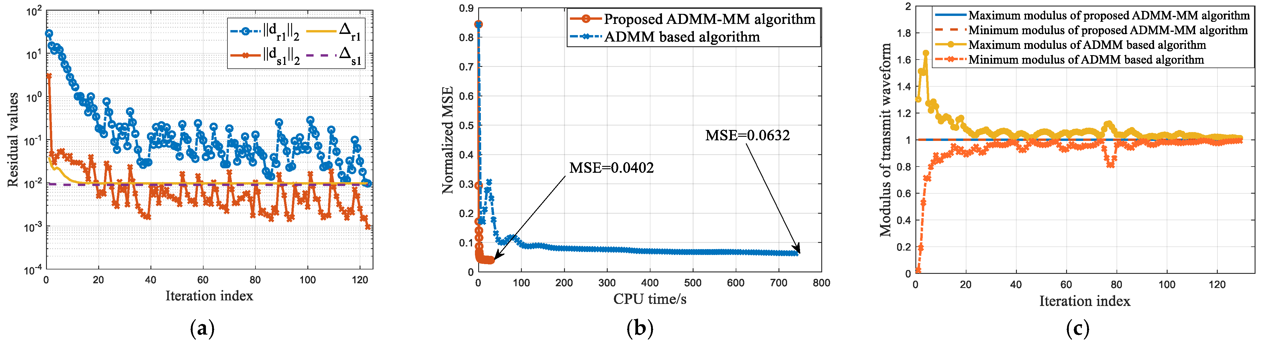 Remotesensing 15 05350 g003