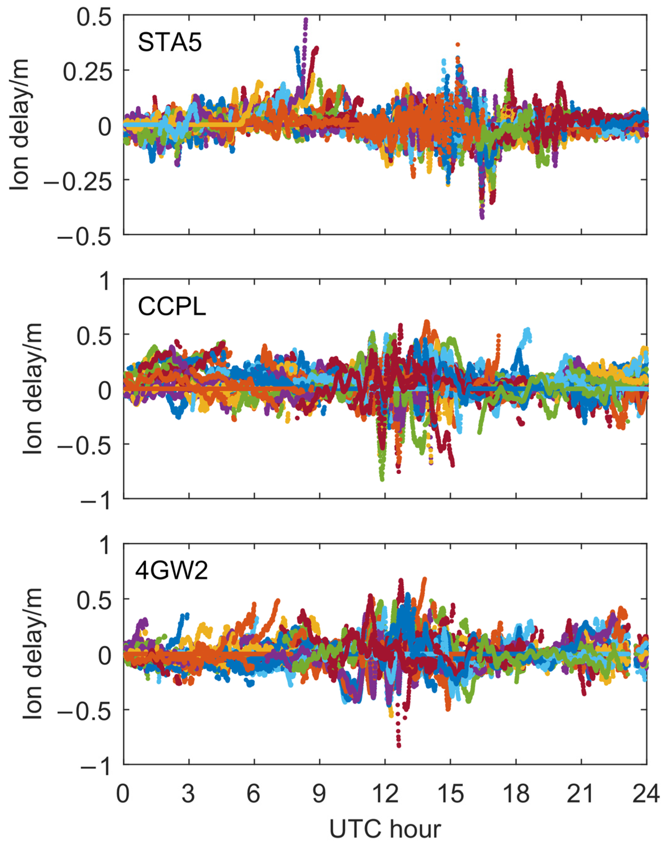 Remotesensing 15 05353 g003
