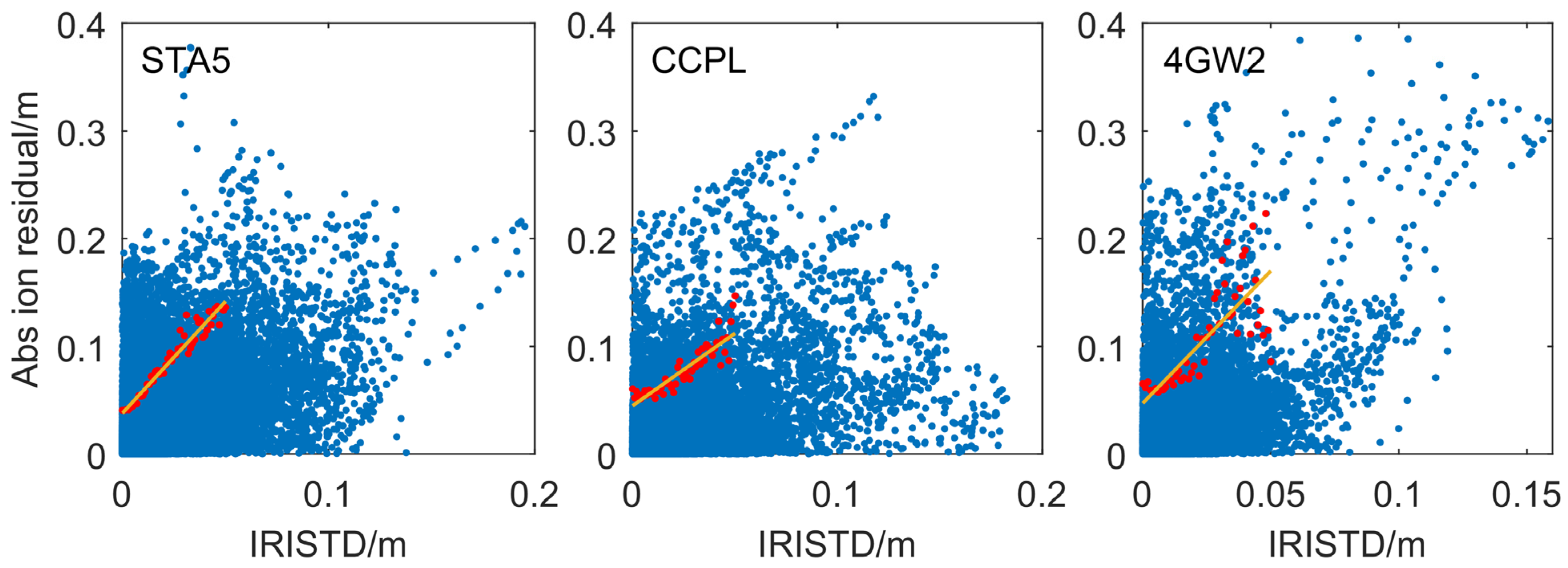 Remotesensing 15 05353 g008