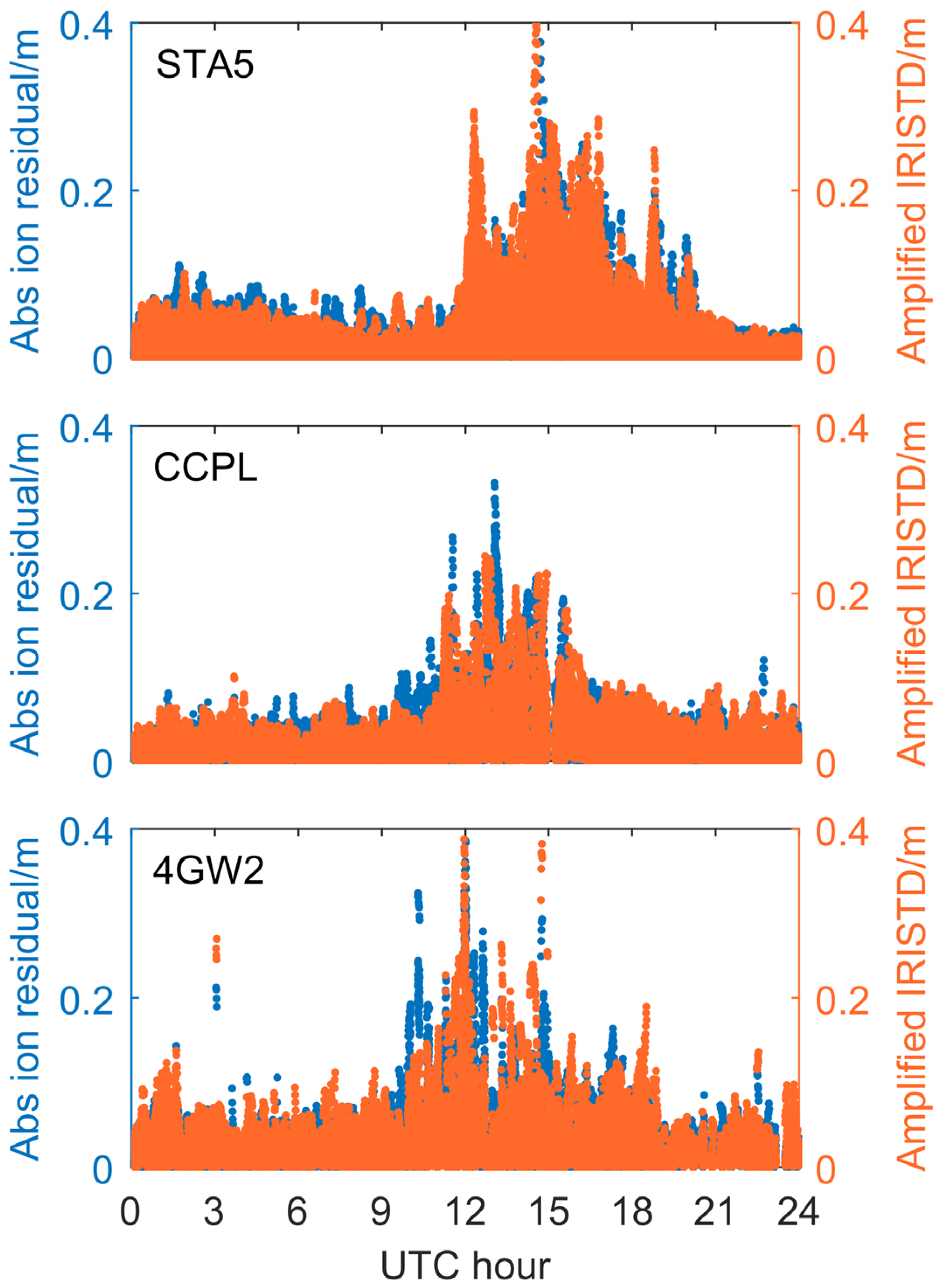 Remotesensing 15 05353 g009