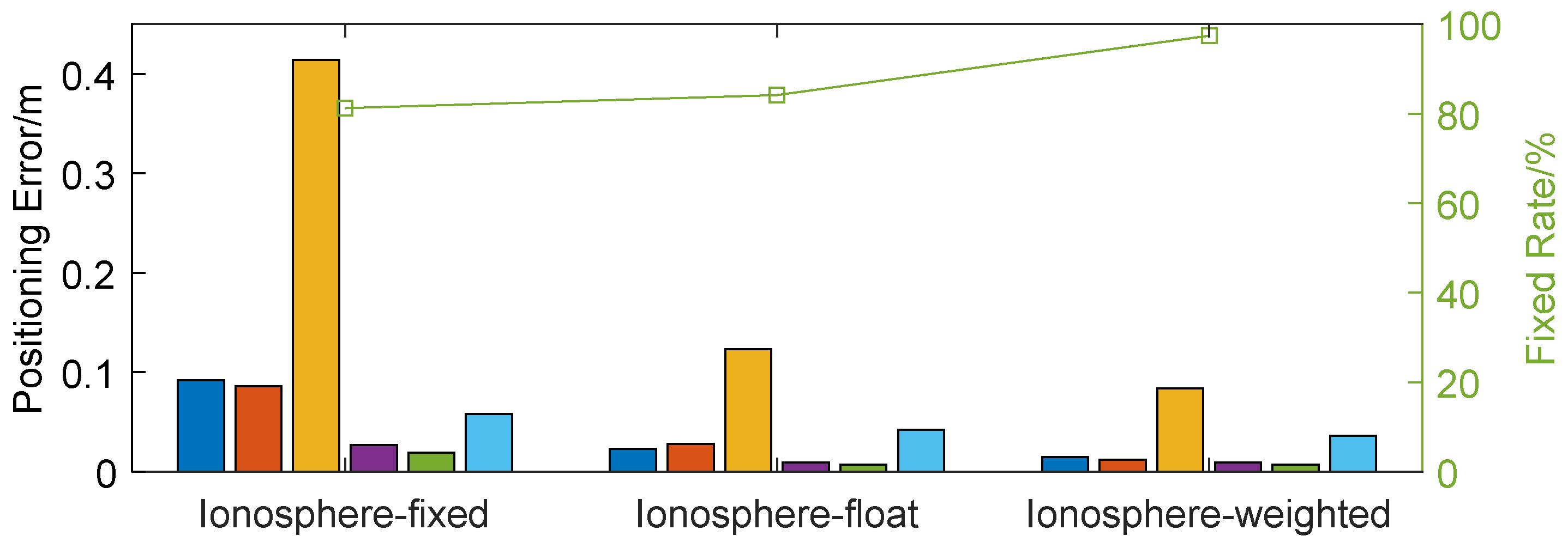 Remotesensing 15 05353 g015