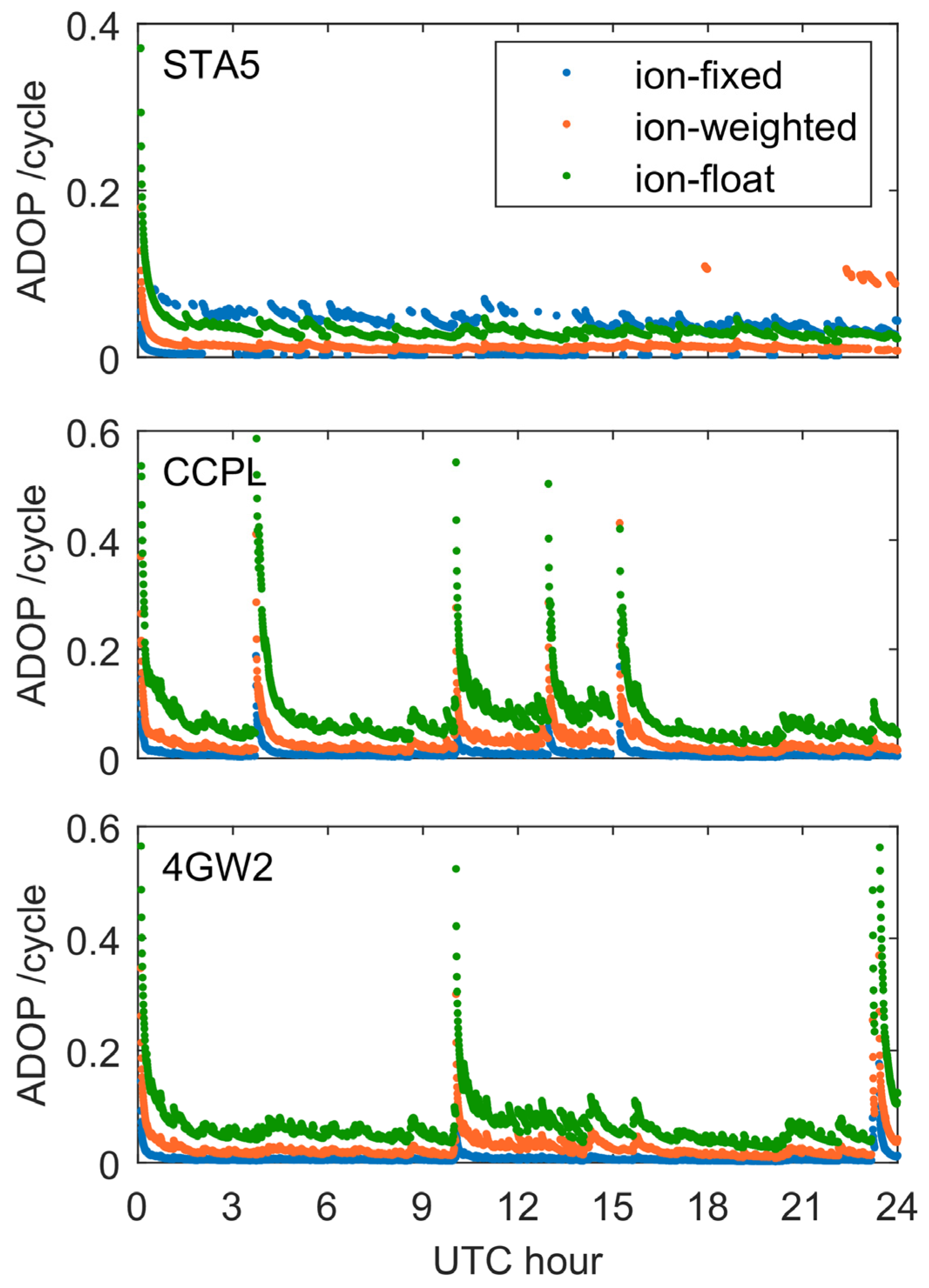 Remotesensing 15 05353 g019