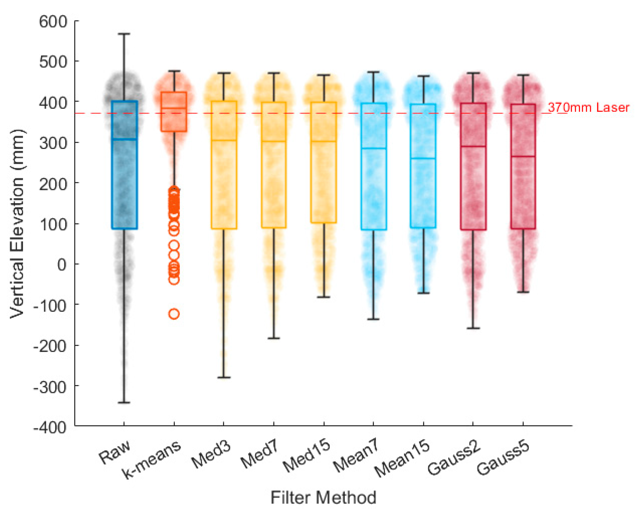 Remotesensing 15 05357 g008