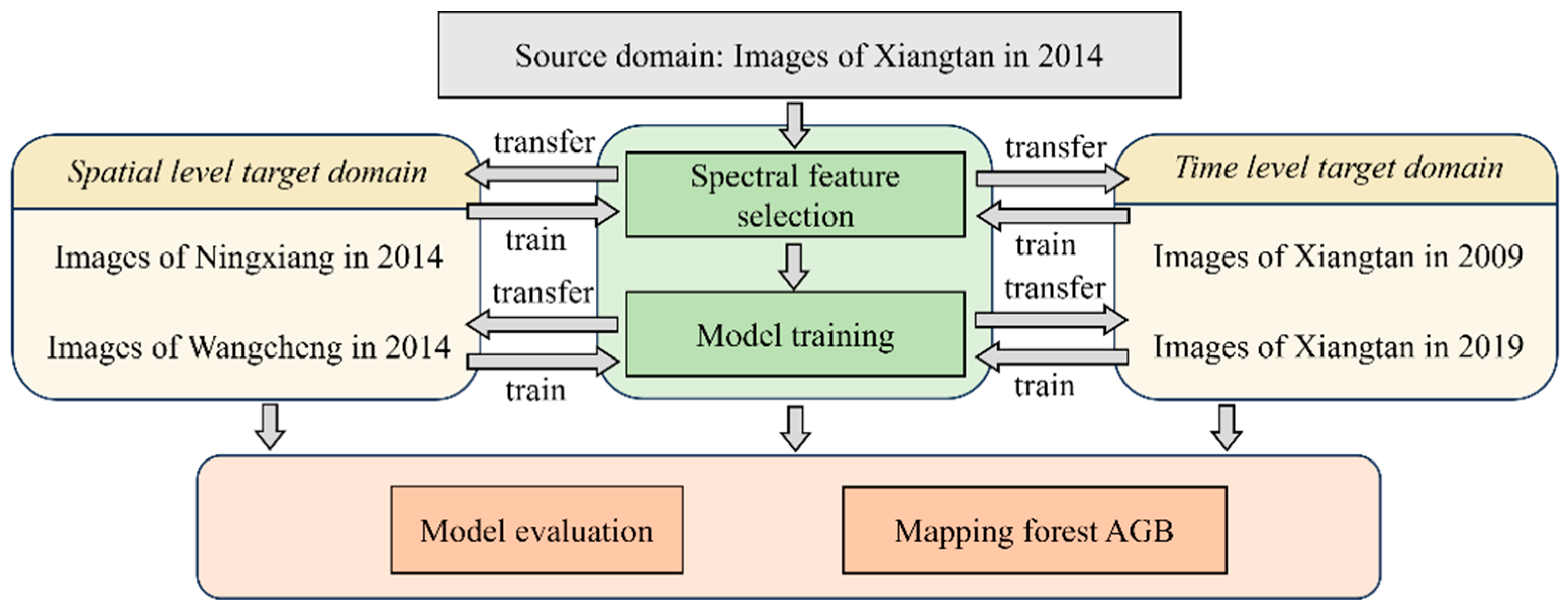 Remotesensing 15 05358 g003