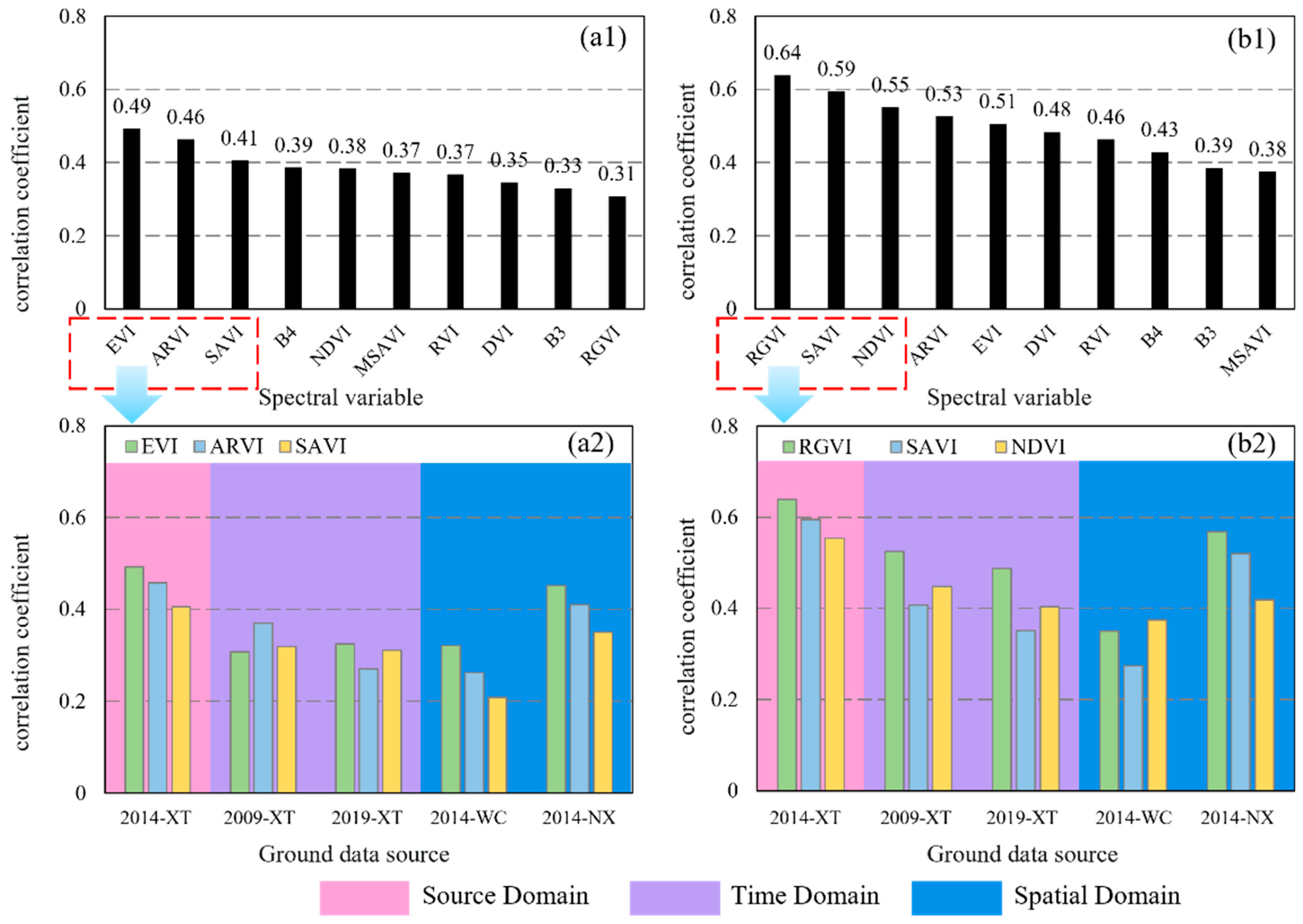 Remotesensing 15 05358 g004