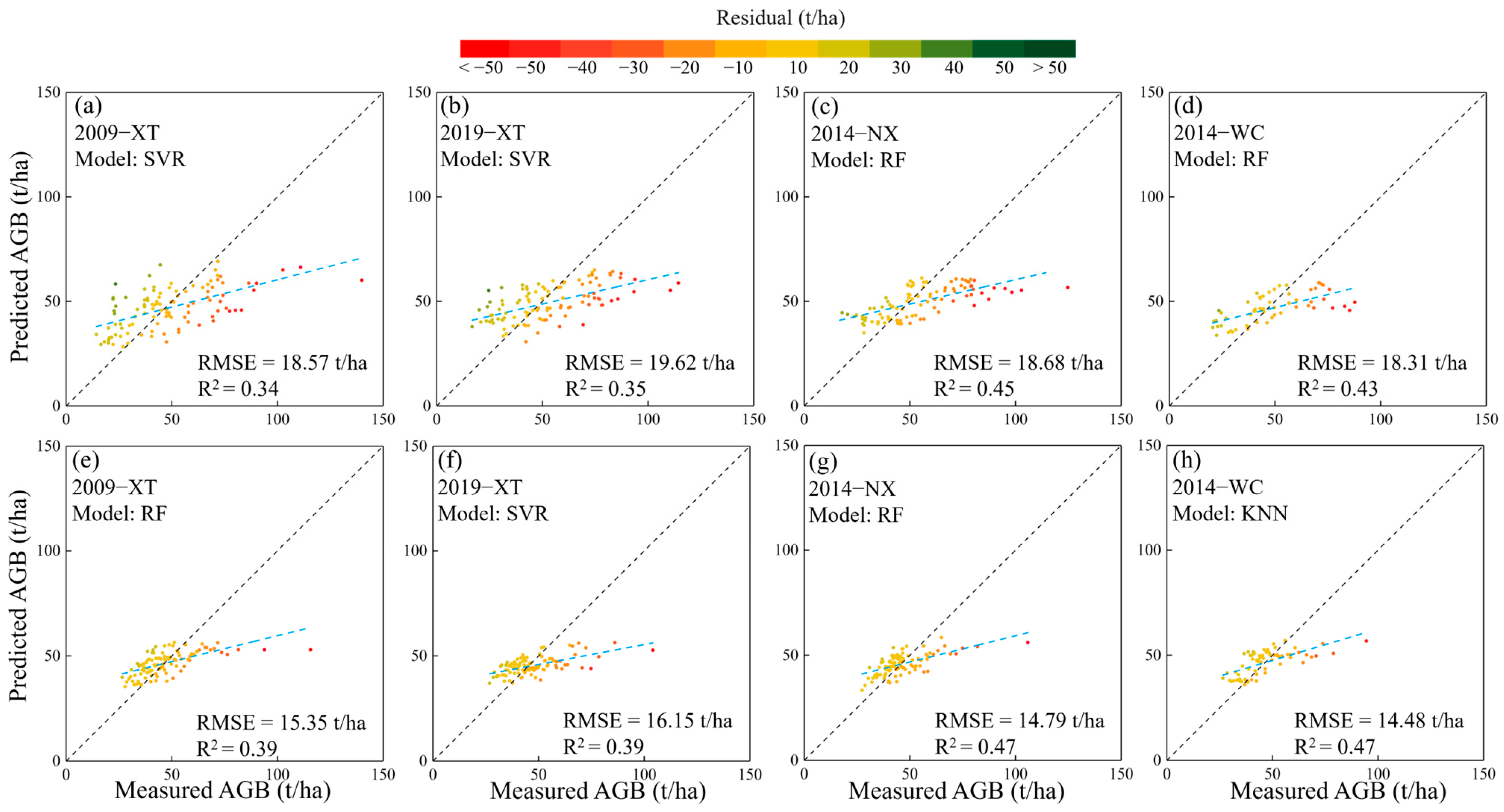 Remotesensing 15 05358 g008