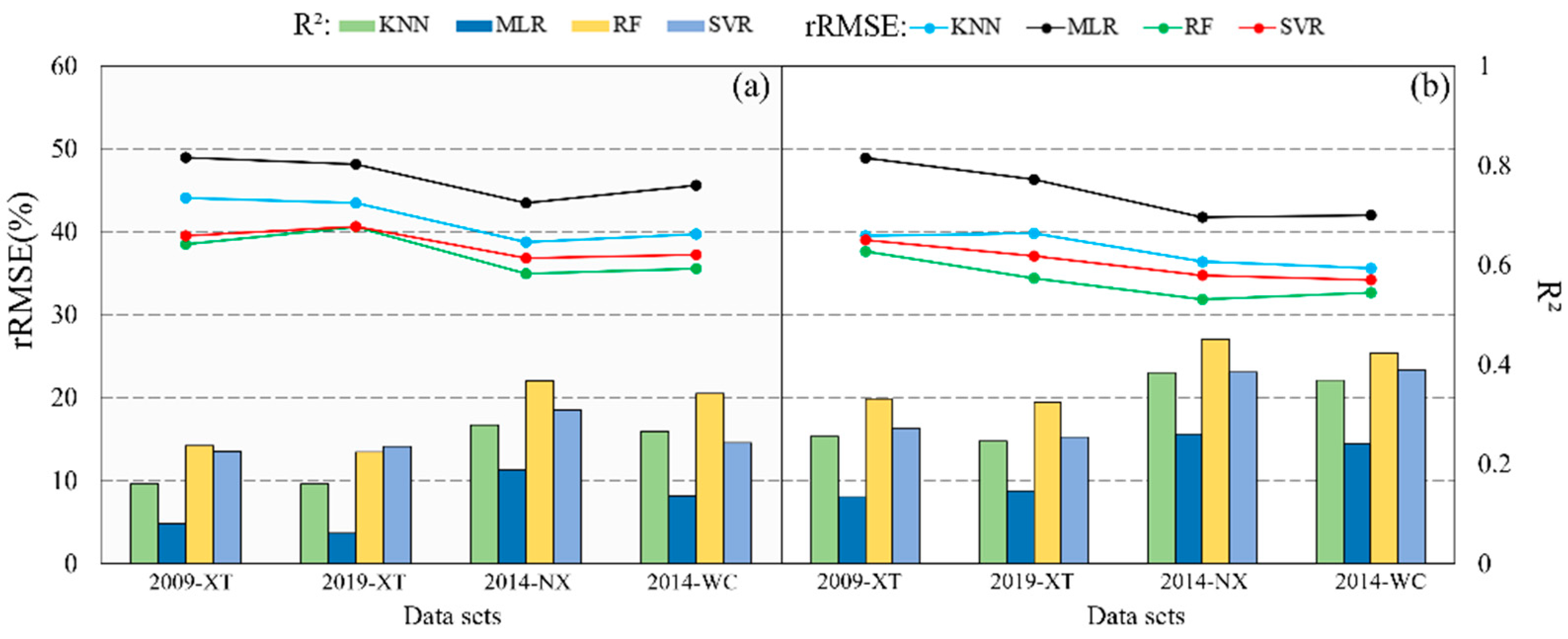 Remotesensing 15 05358 g010