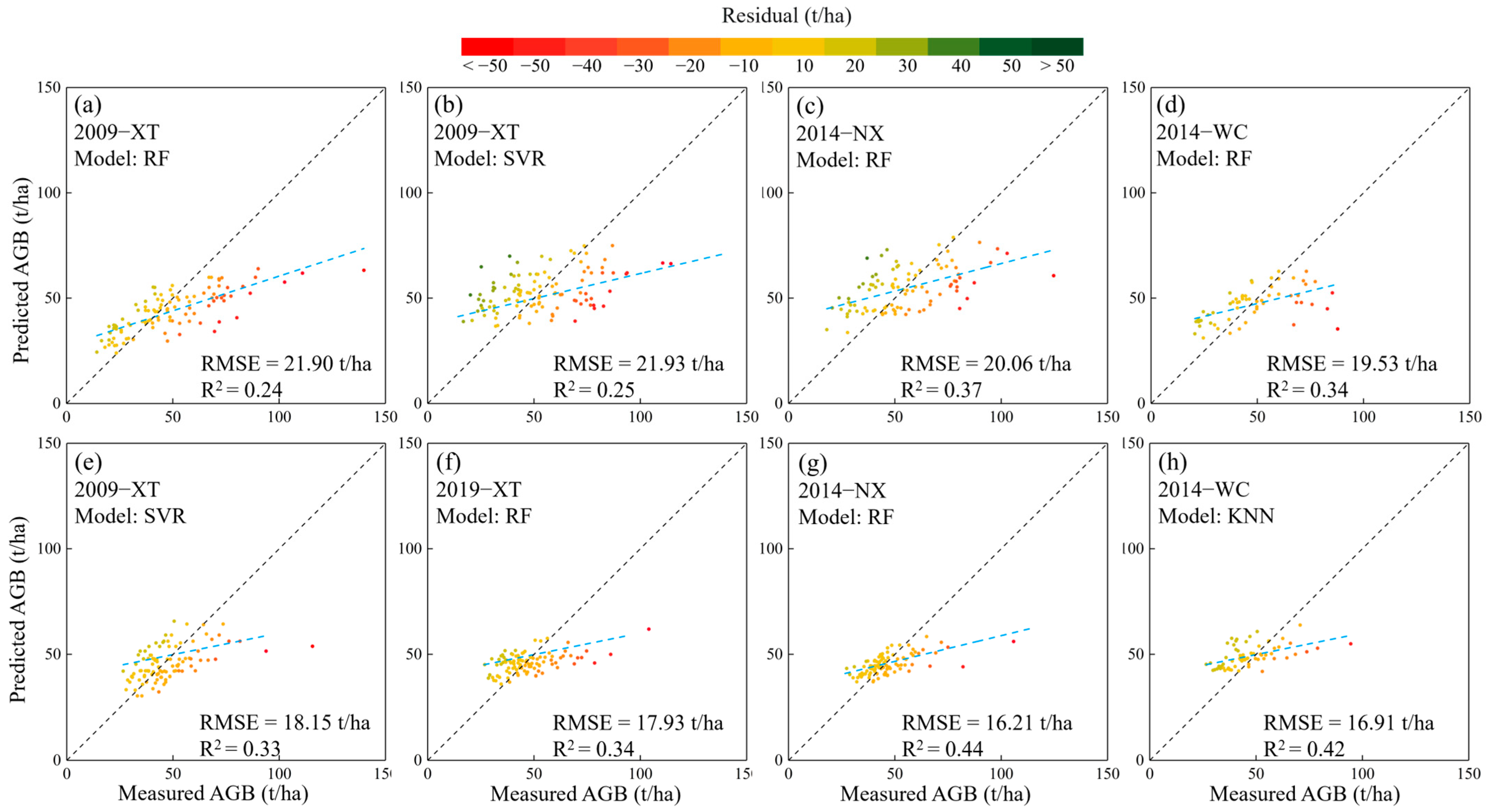 Remotesensing 15 05358 g011