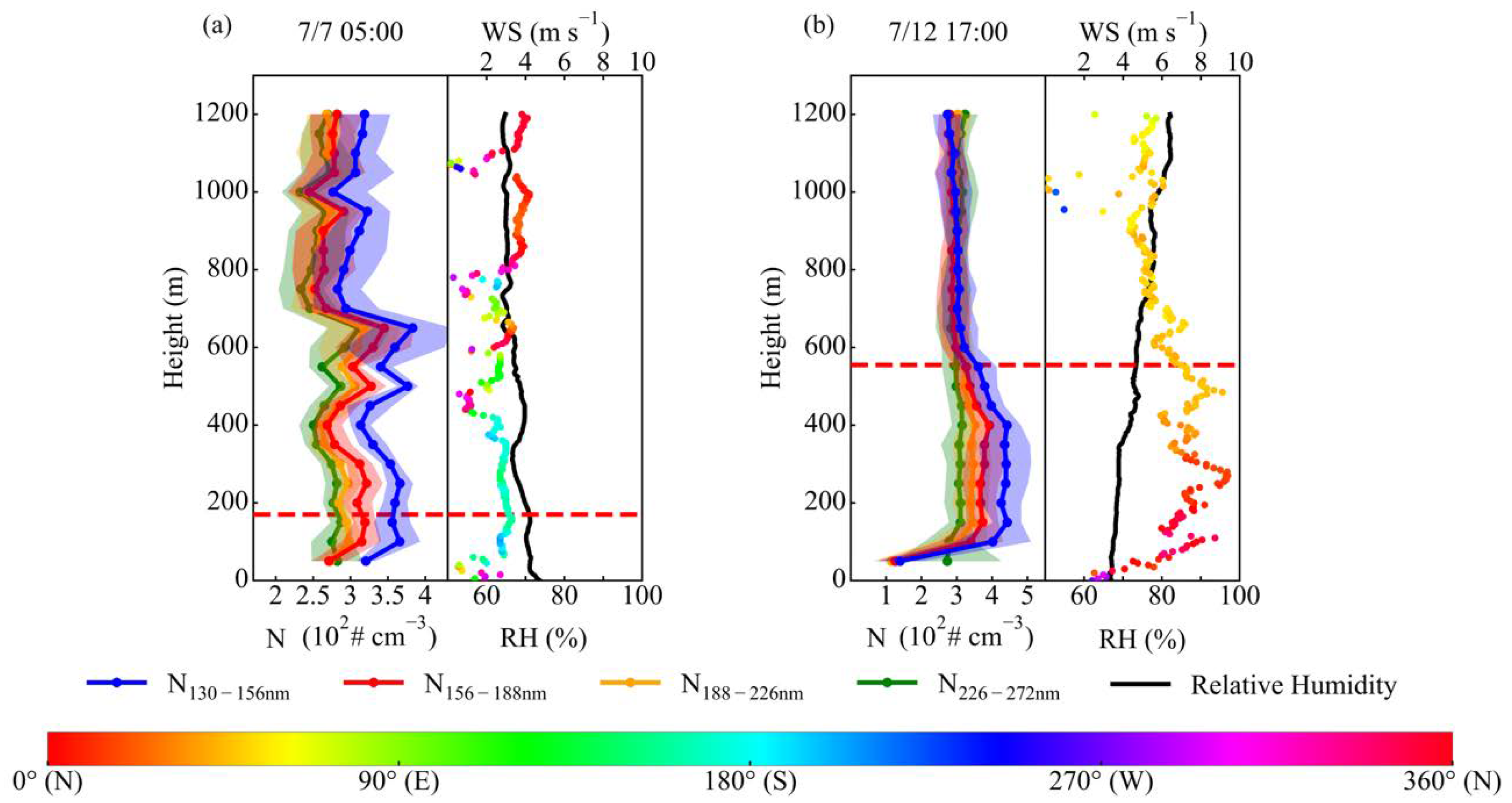 Remotesensing 15 05363 g007