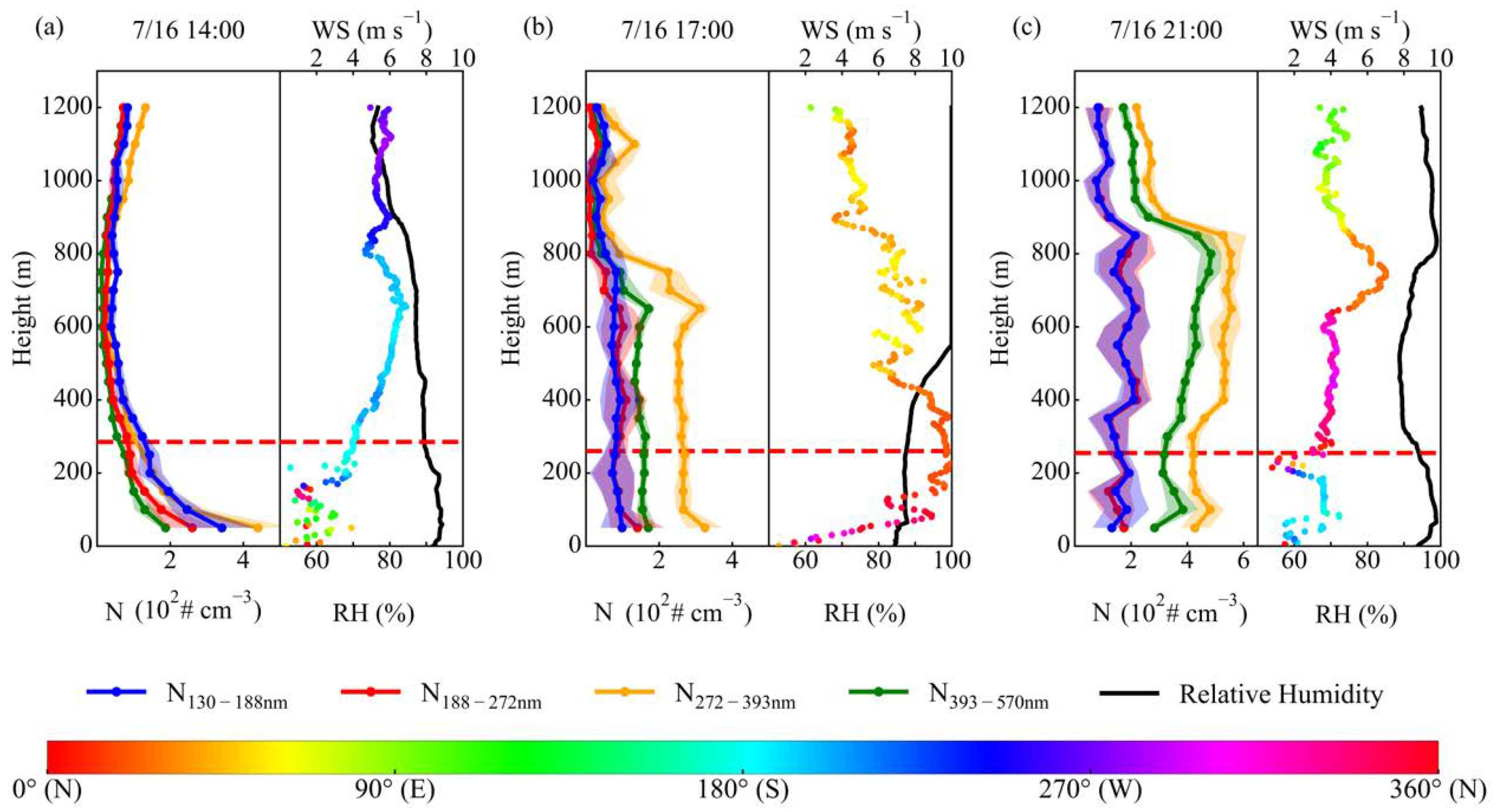 Remotesensing 15 05363 g008