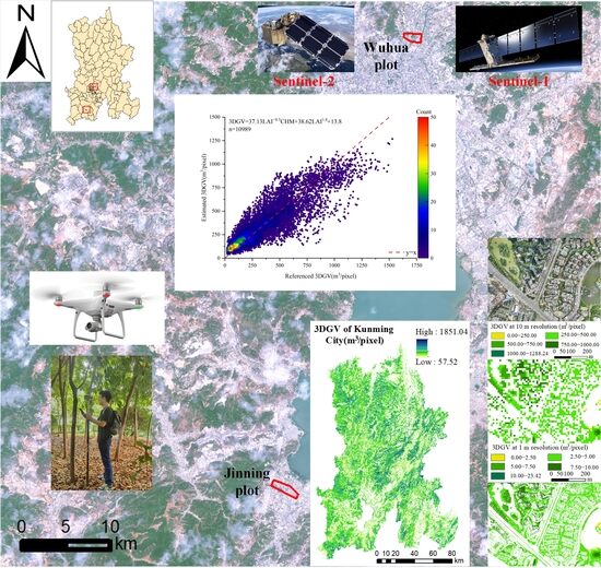 Retrieval of Three-Dimensional Green Volume in Urban Green Space from ...