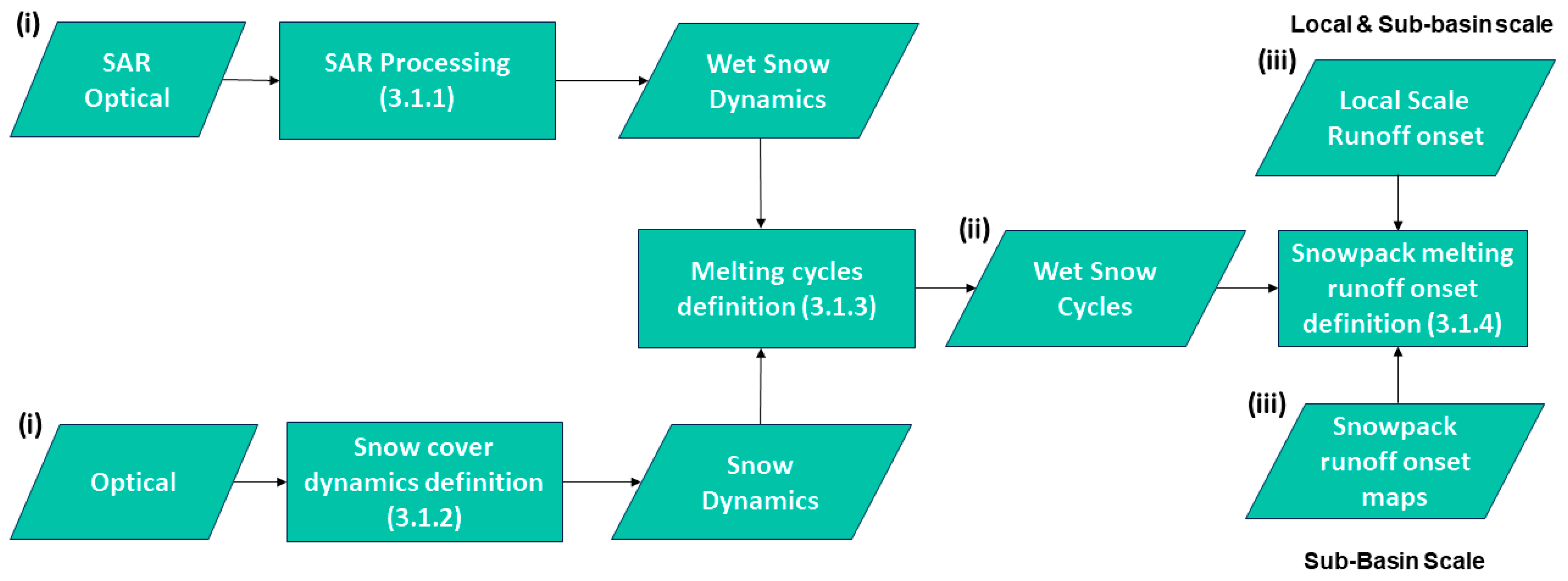 Remotesensing 15 05365 g002
