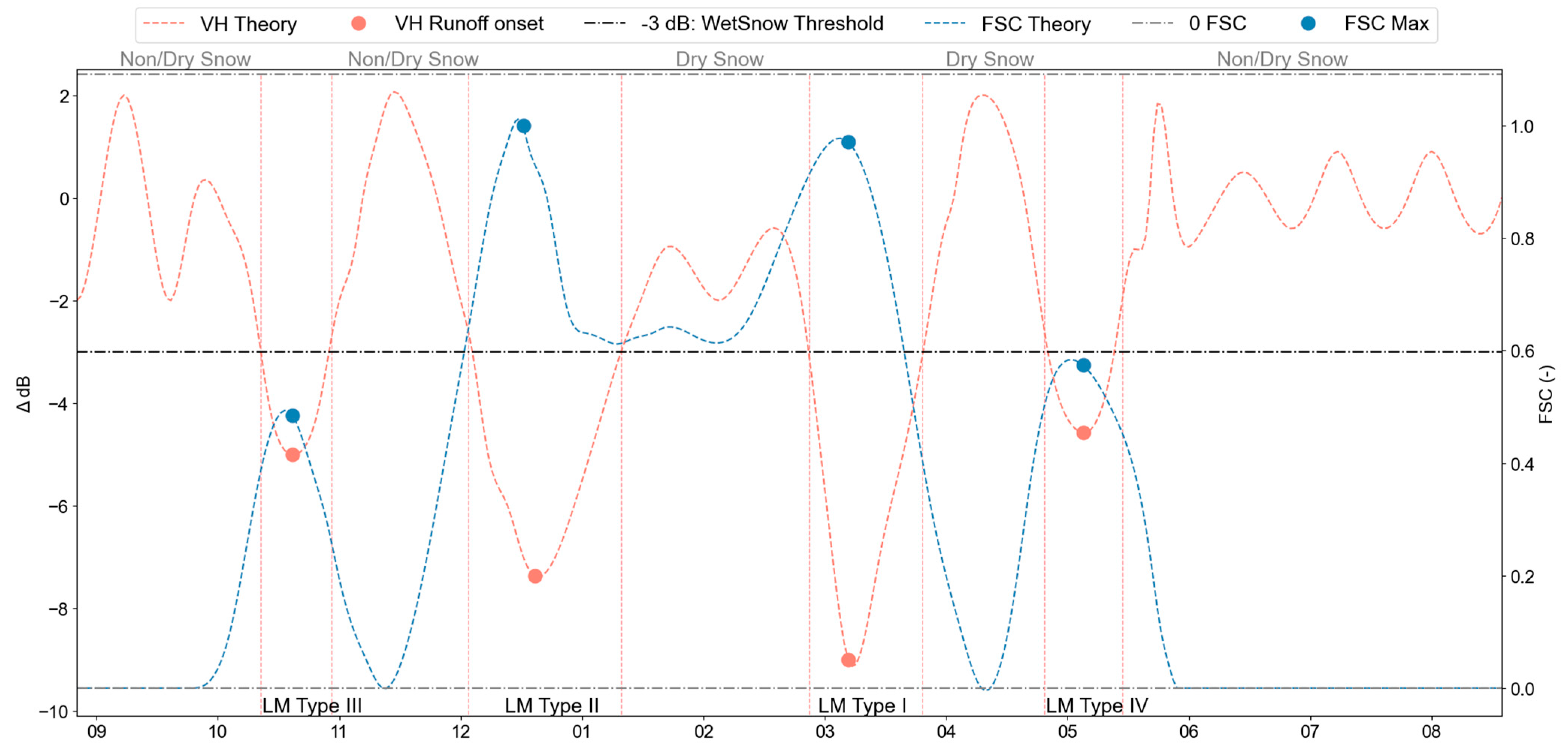 Remotesensing 15 05365 g005