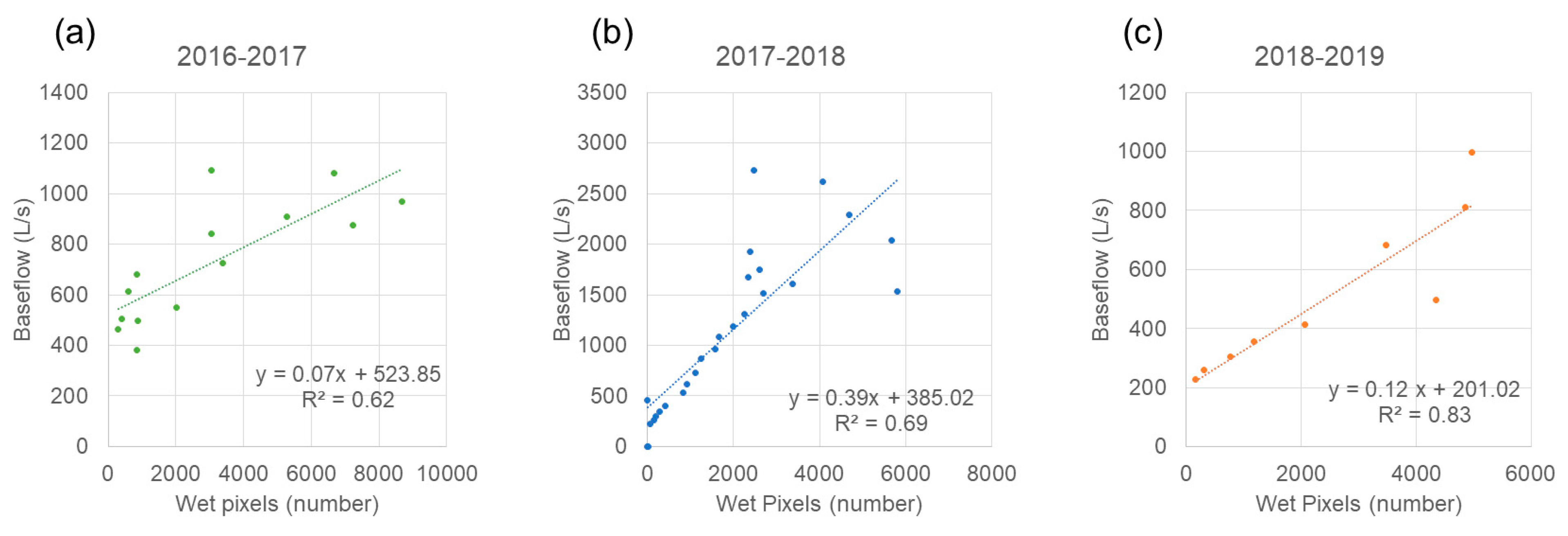 Remotesensing 15 05365 g010