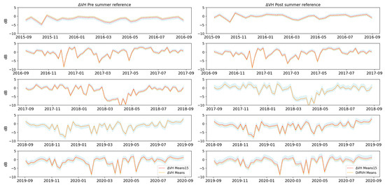 Remotesensing 15 05365 g0a1