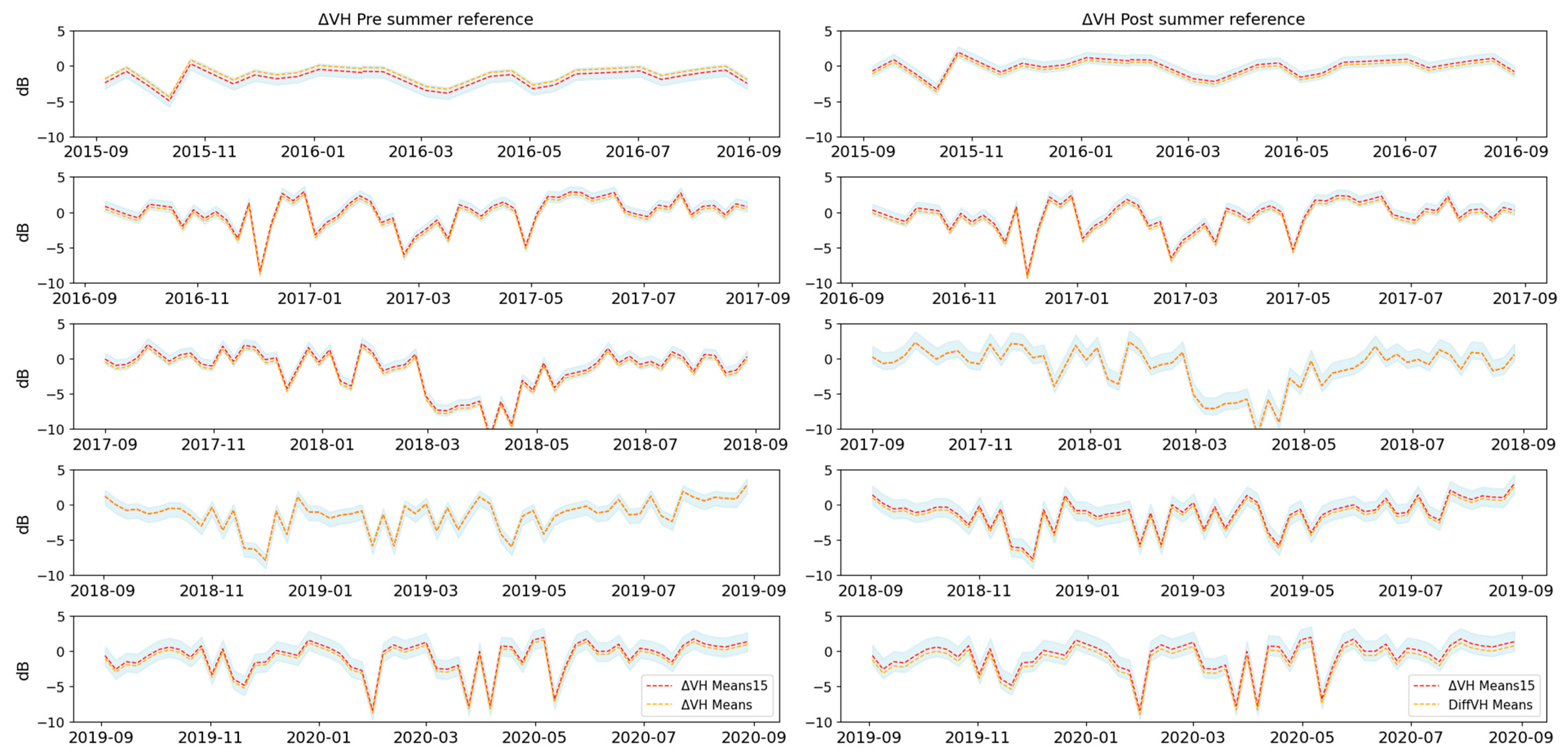 Remotesensing 15 05365 g0a1