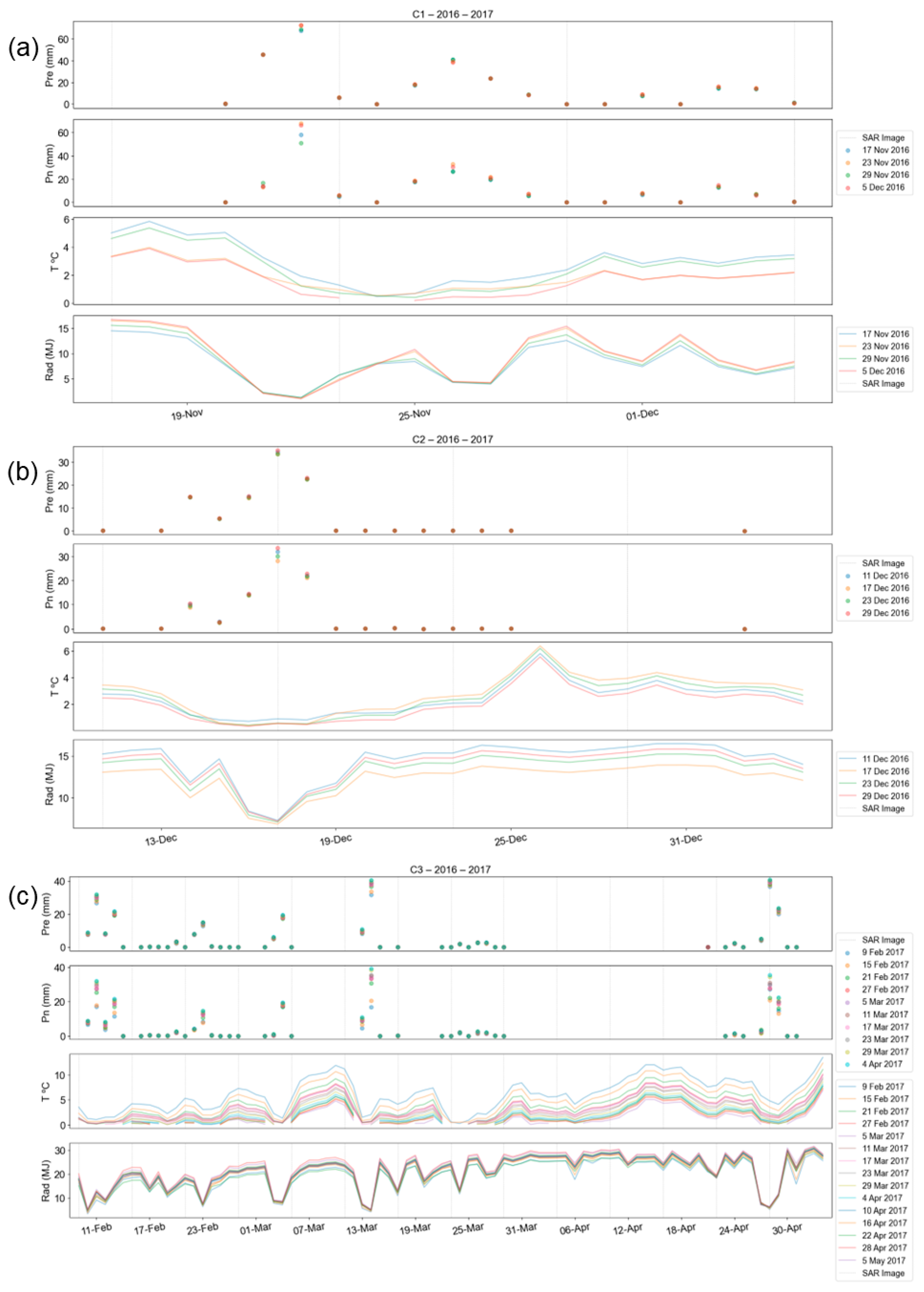 Remotesensing 15 05365 g0a4