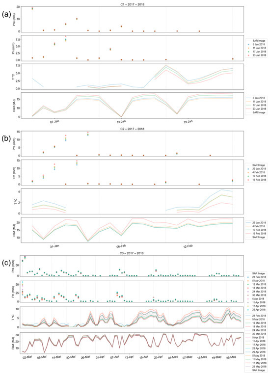 Remotesensing 15 05365 g0a5
