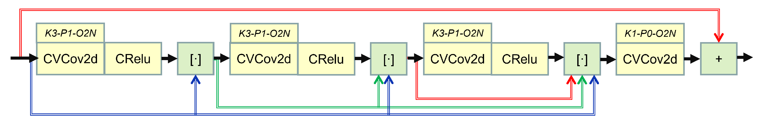Clutter Covariance Matrix Estimation for Radar Adaptive Detection Based ...