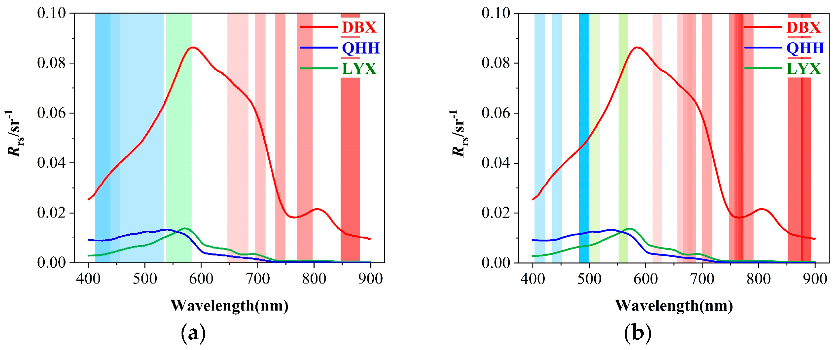 Remotesensing 15 05370 g003 Remotesensing 15 05370 g003